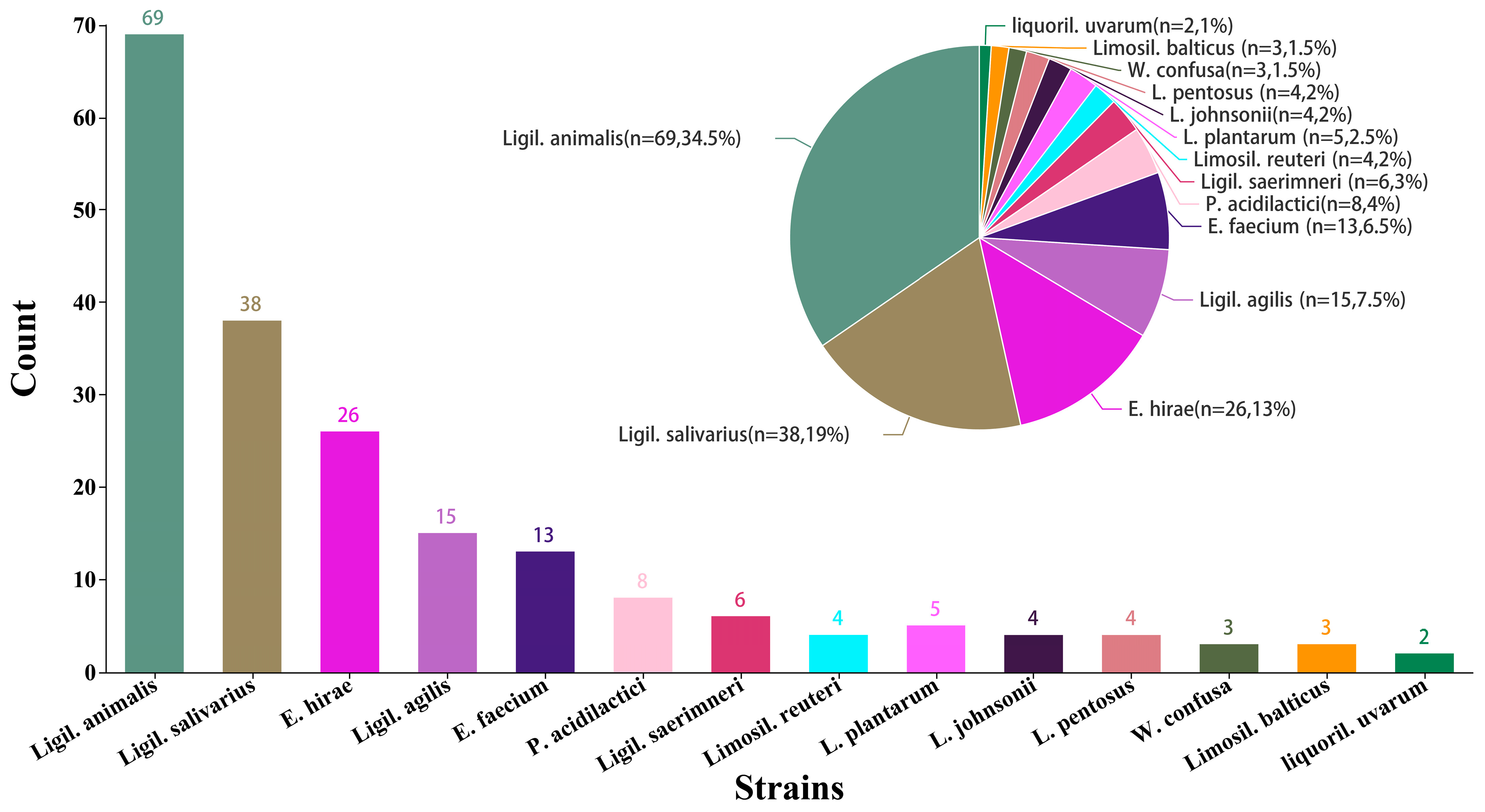 Fermentation 10 00514 g001 Fermentation 10 00514 g001