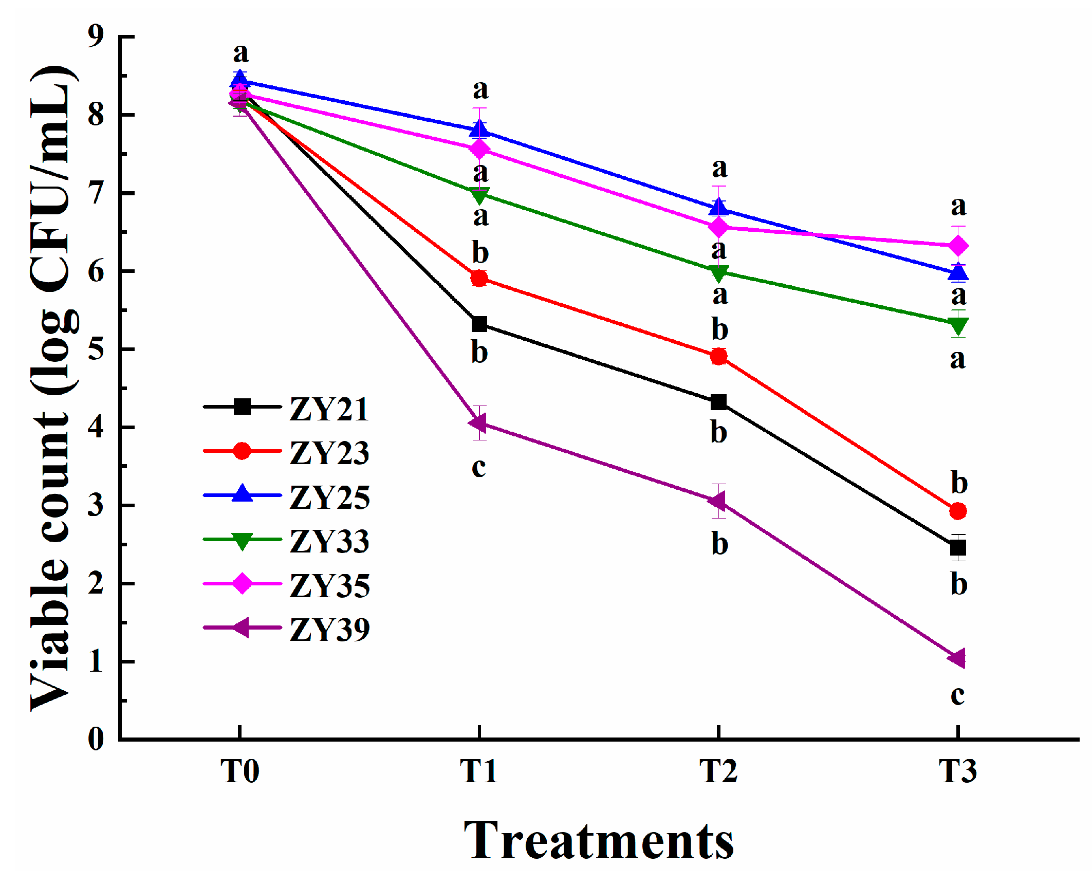 Fermentation 10 00514 g004 Fermentation 10 00514 g004