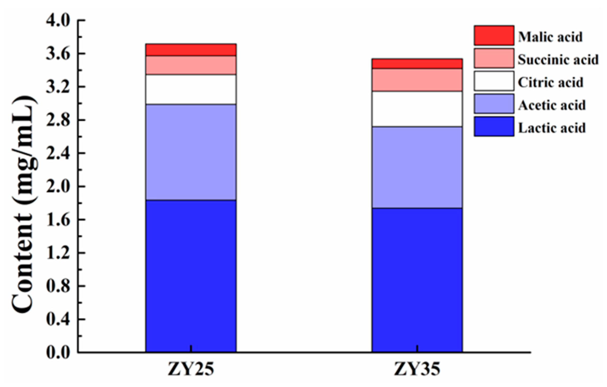 Fermentation 10 00514 g007 Fermentation 10 00514 g007