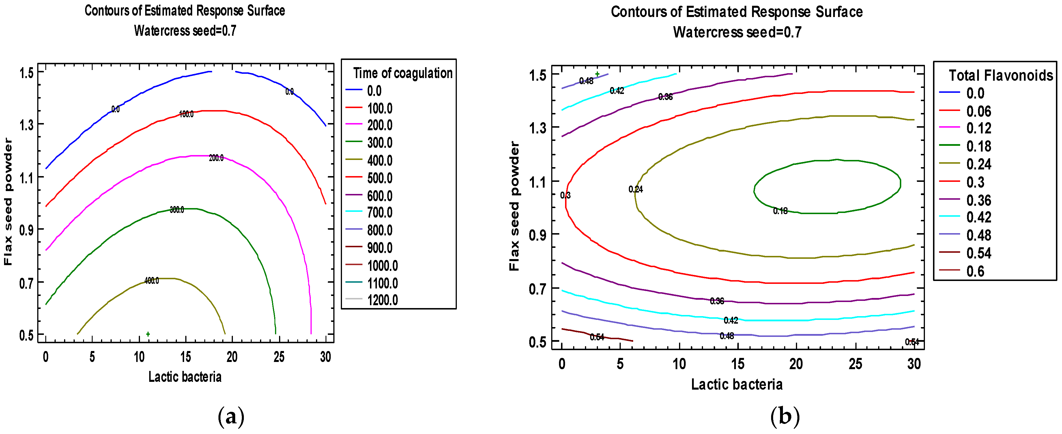 Fermentation 10 00524 g001 Fermentation 10 00524 g001