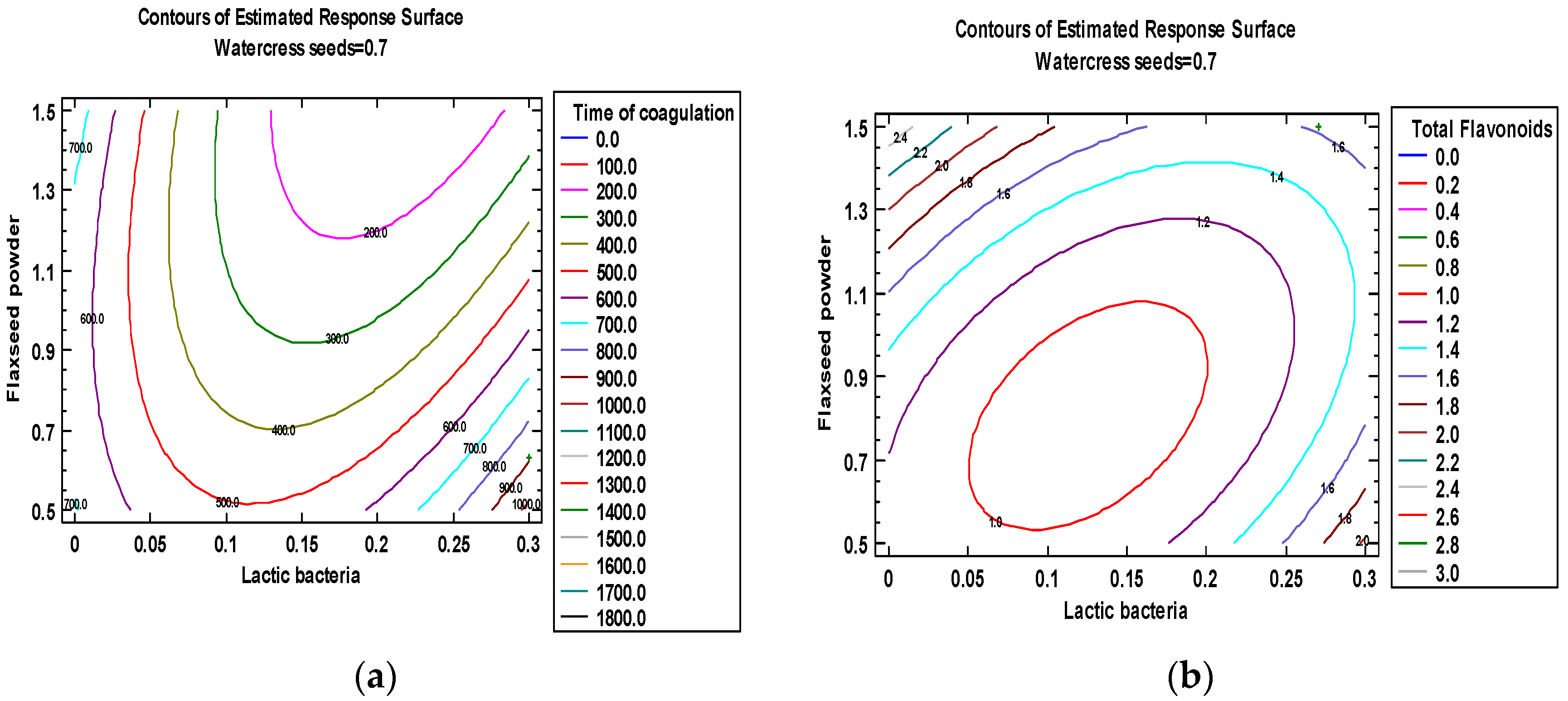 Fermentation 10 00524 g002 Fermentation 10 00524 g002