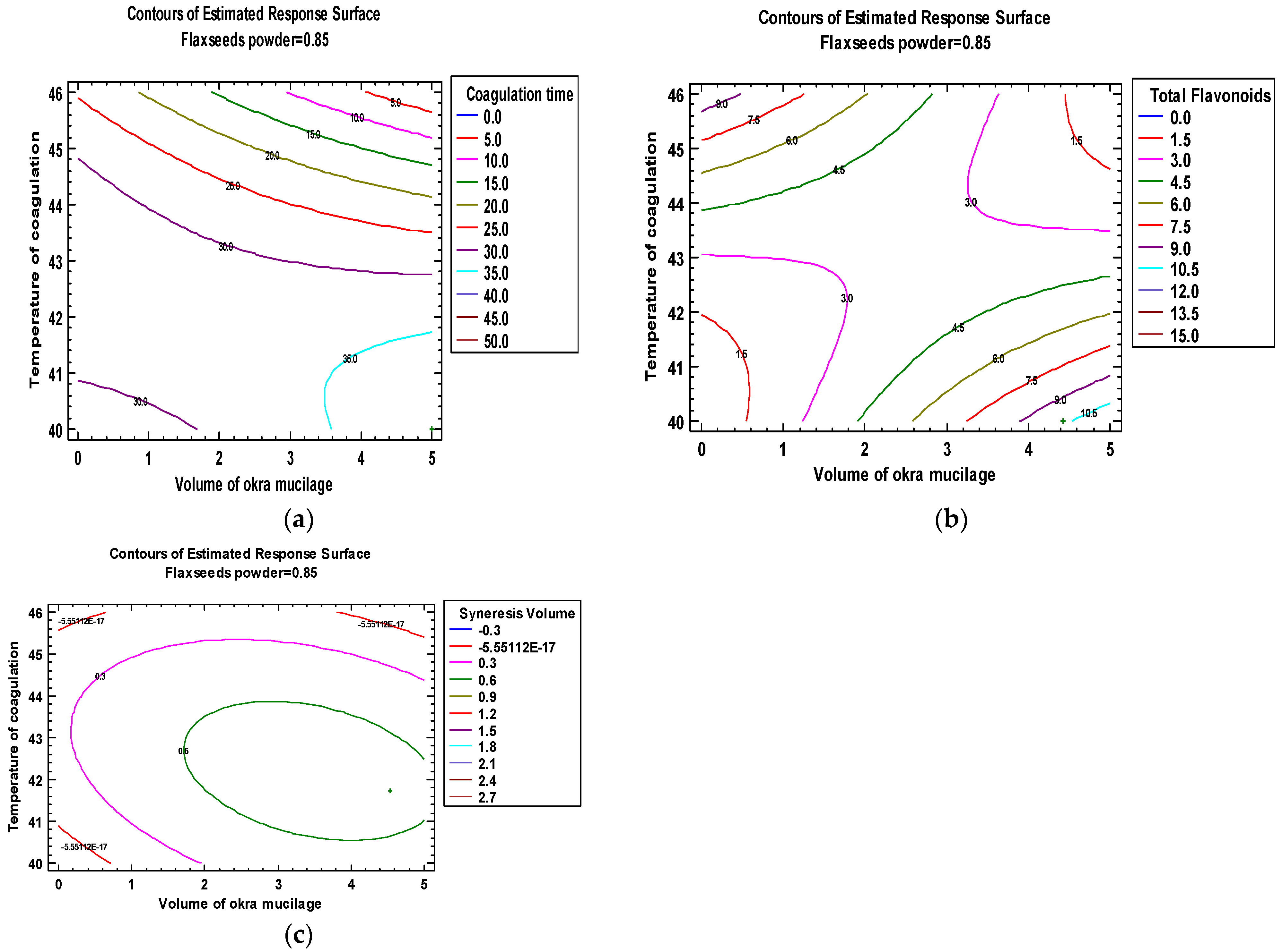 Fermentation 10 00524 g003 Fermentation 10 00524 g003