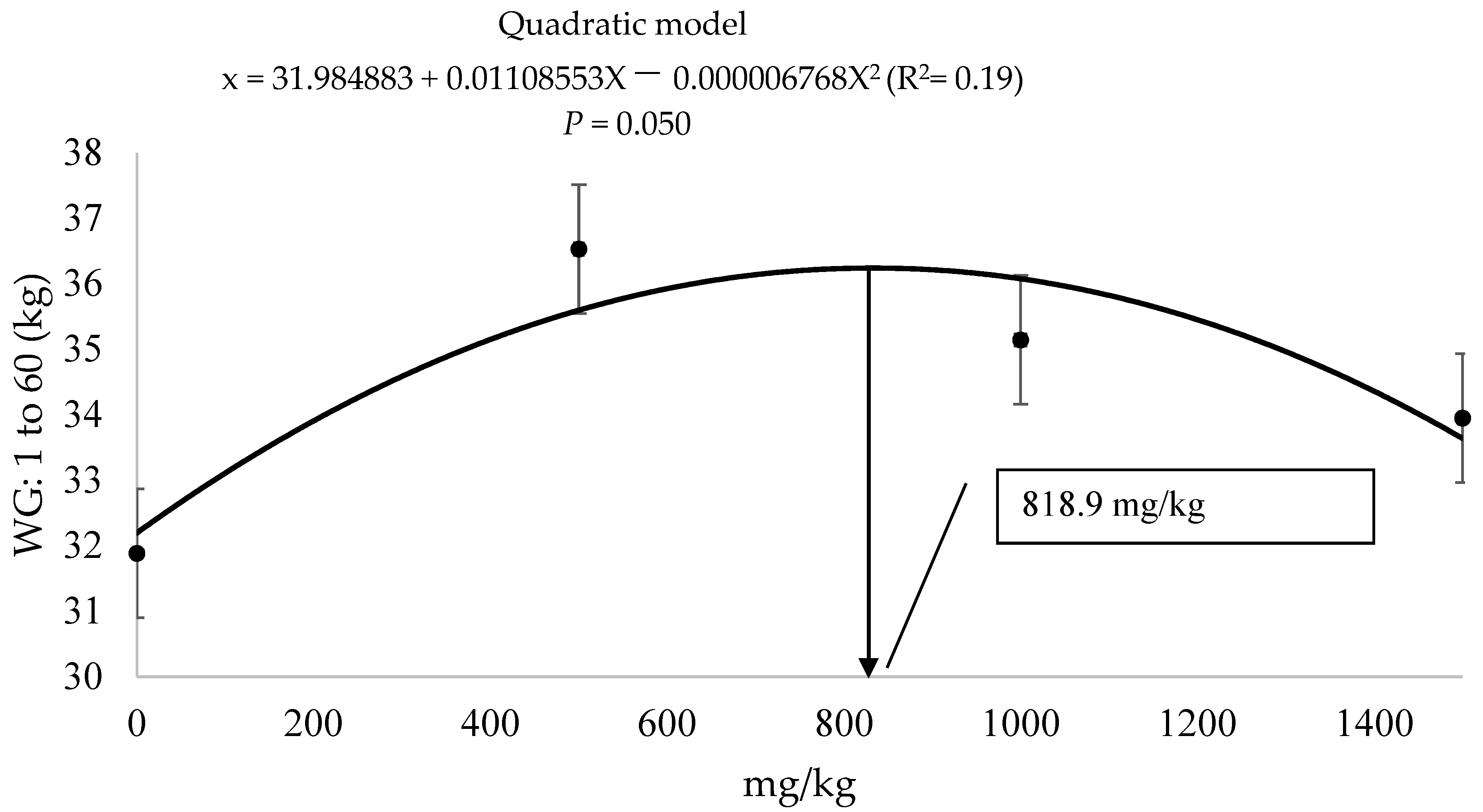 Fermentation 10 00528 g001