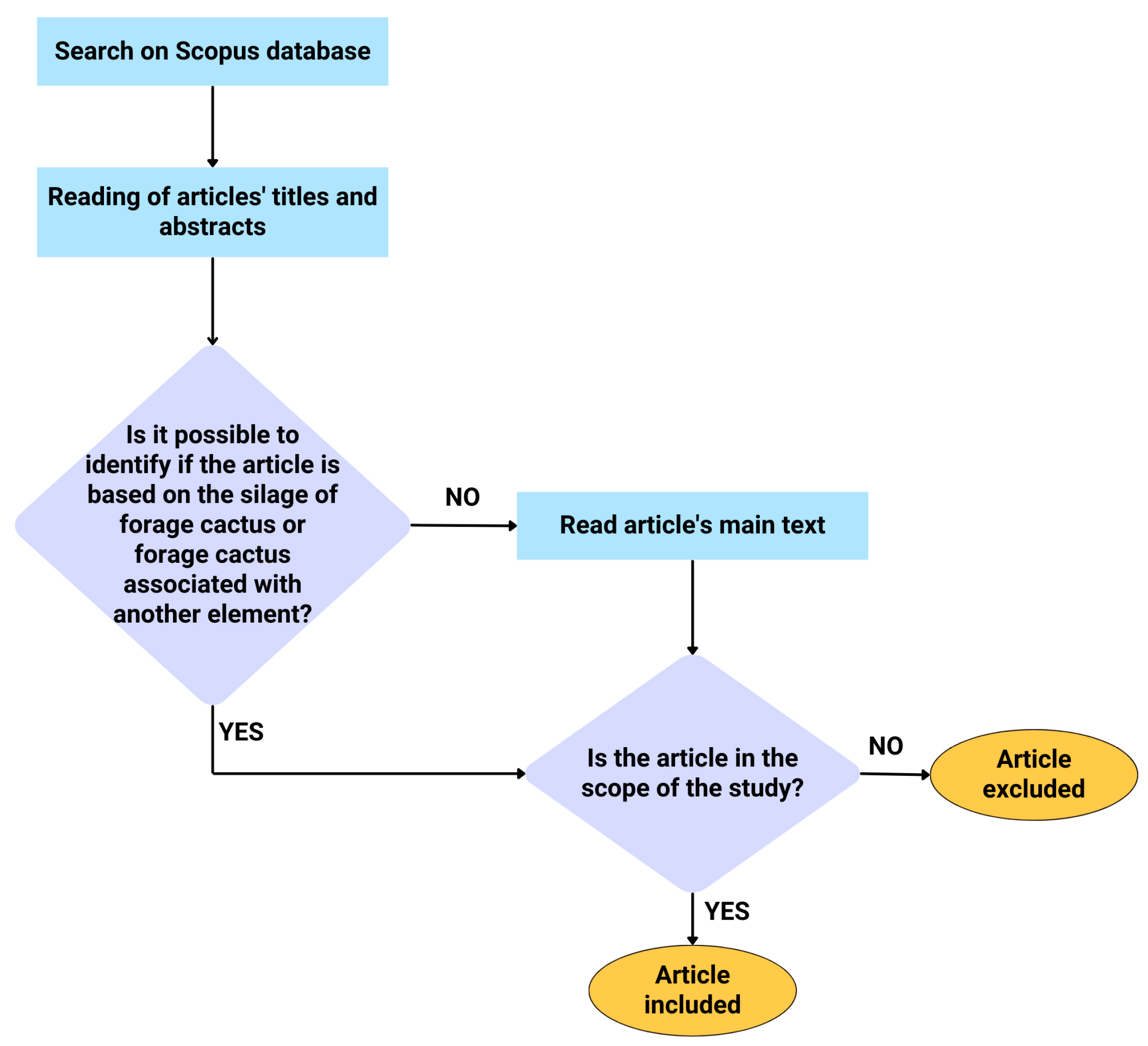 Fermentation 10 00531 g001