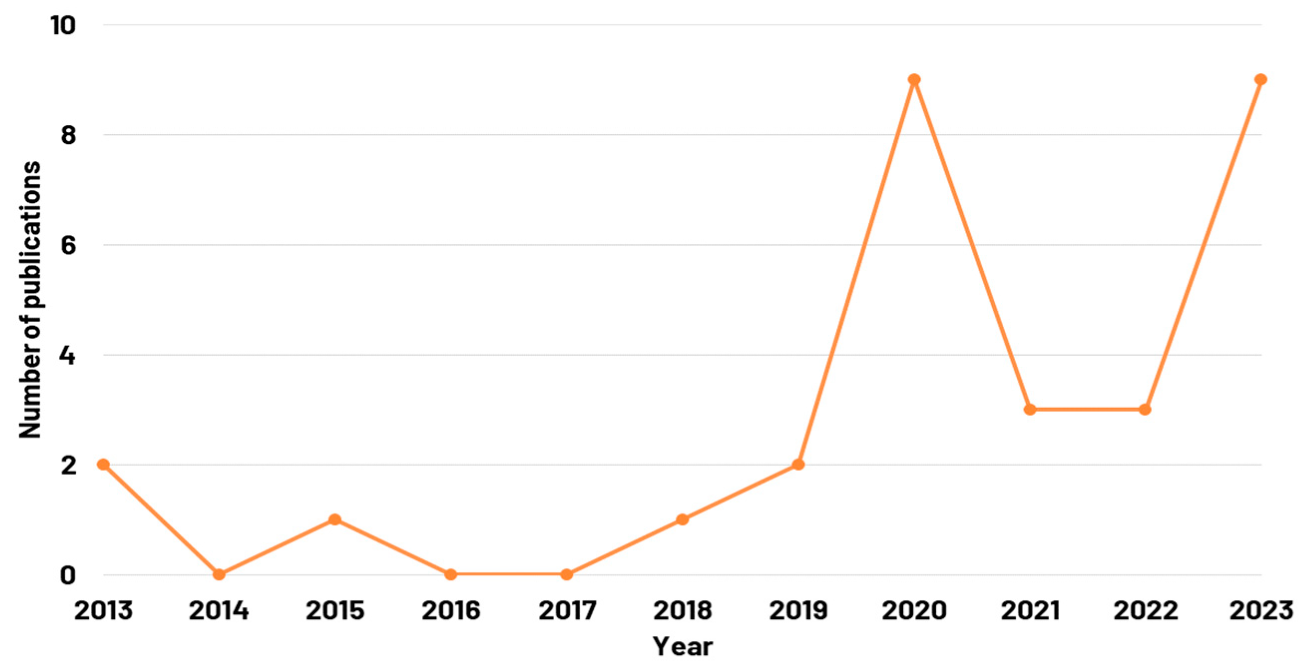 Fermentation 10 00531 g002