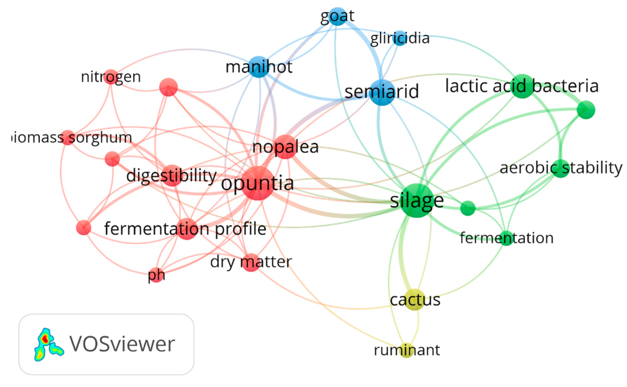 Fermentation 10 00531 g003