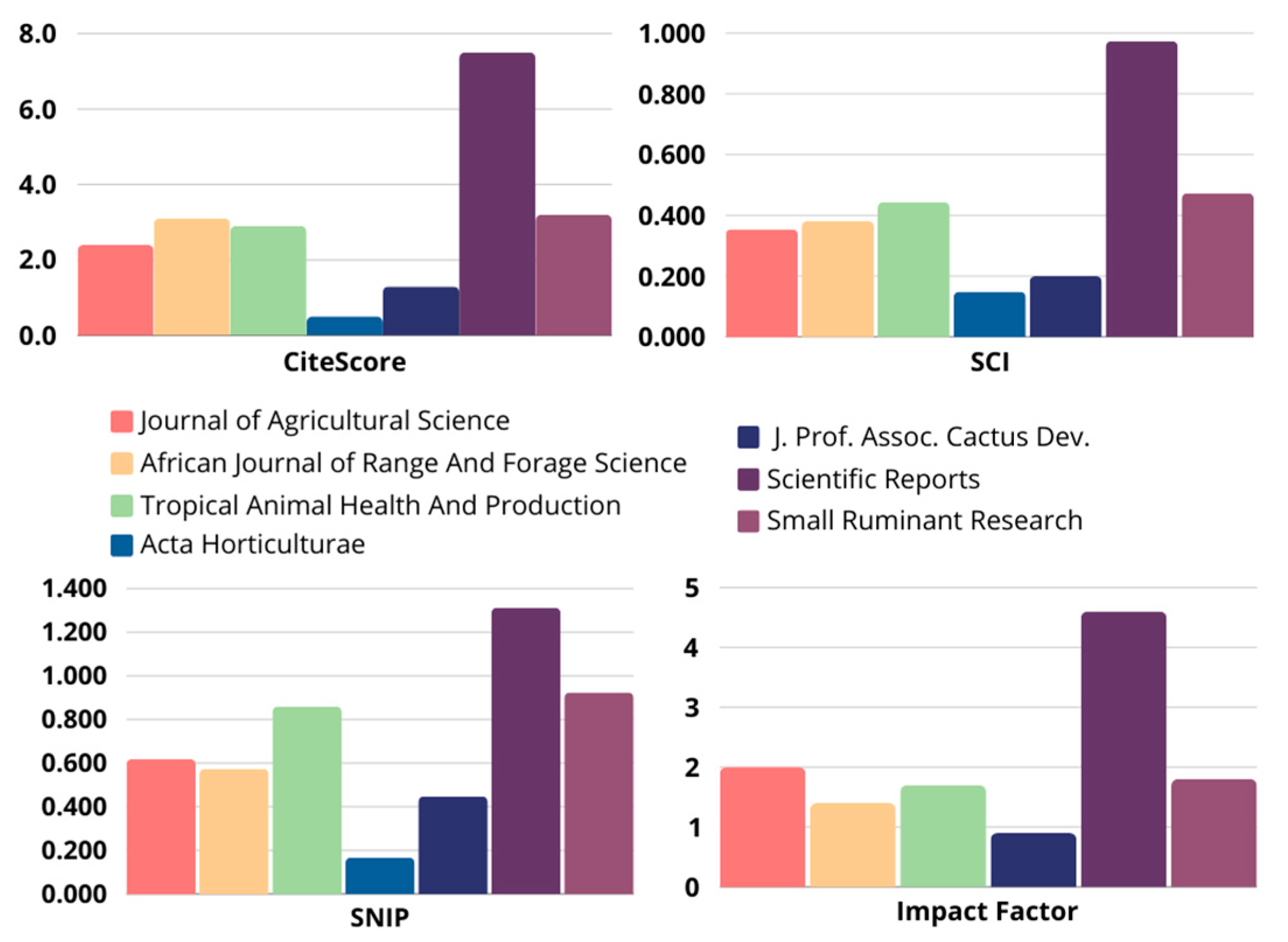Fermentation 10 00531 g004
