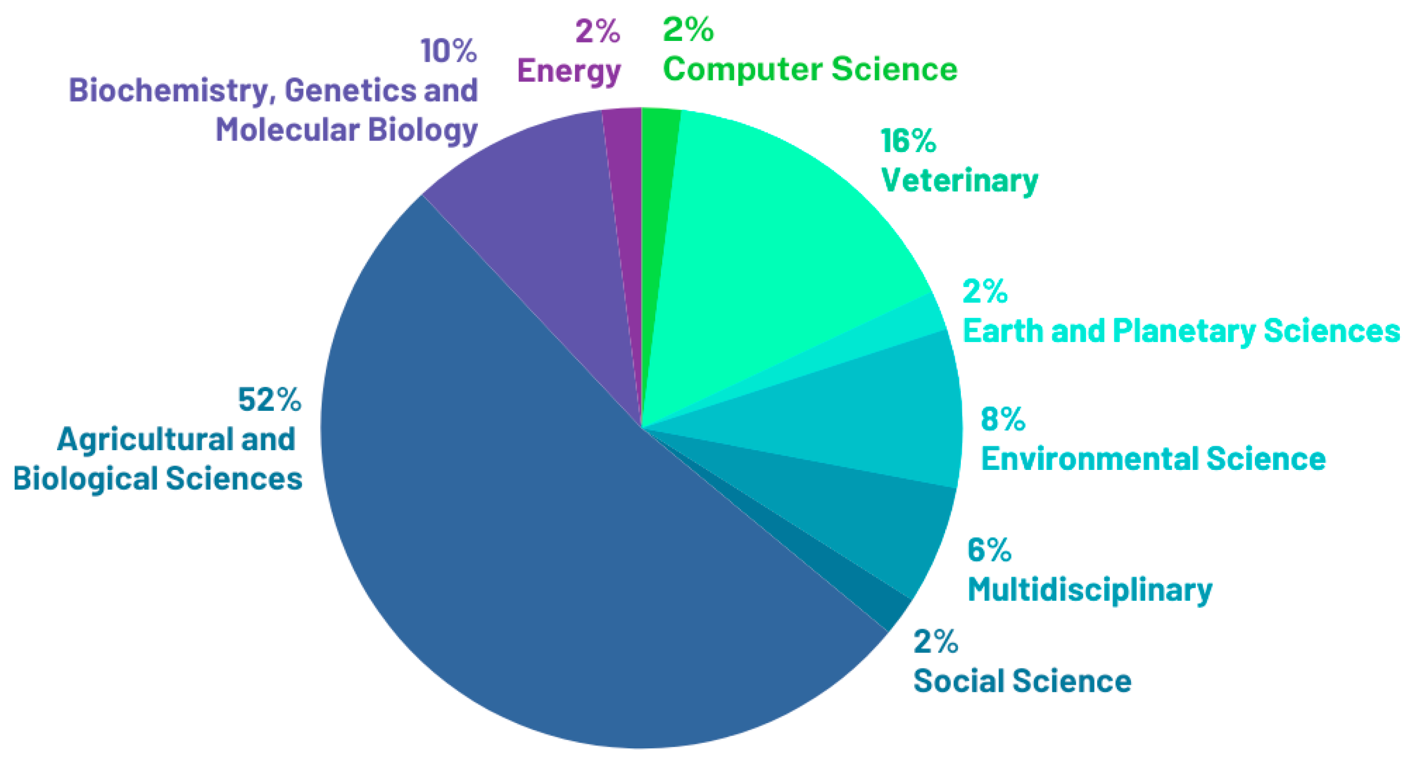 Fermentation 10 00531 g006