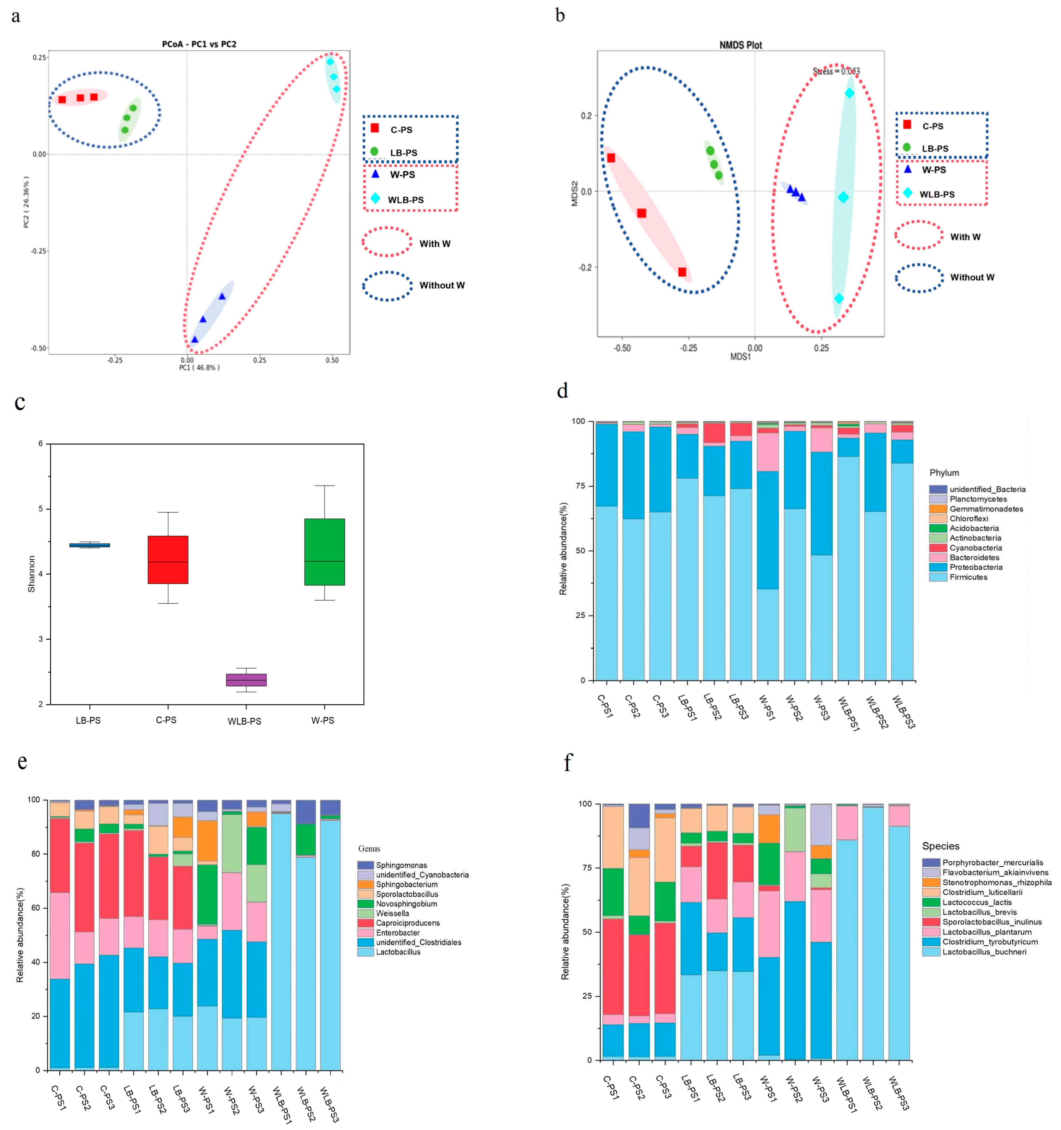 Fermentation 10 00536 g001