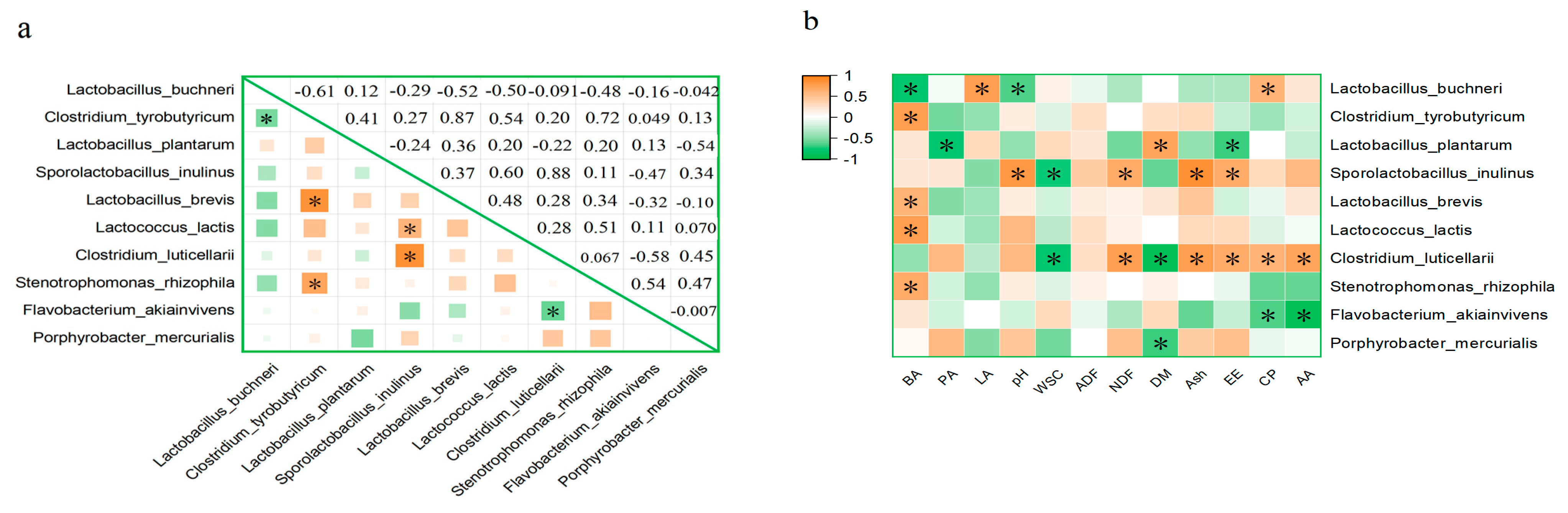 Fermentation 10 00536 g002