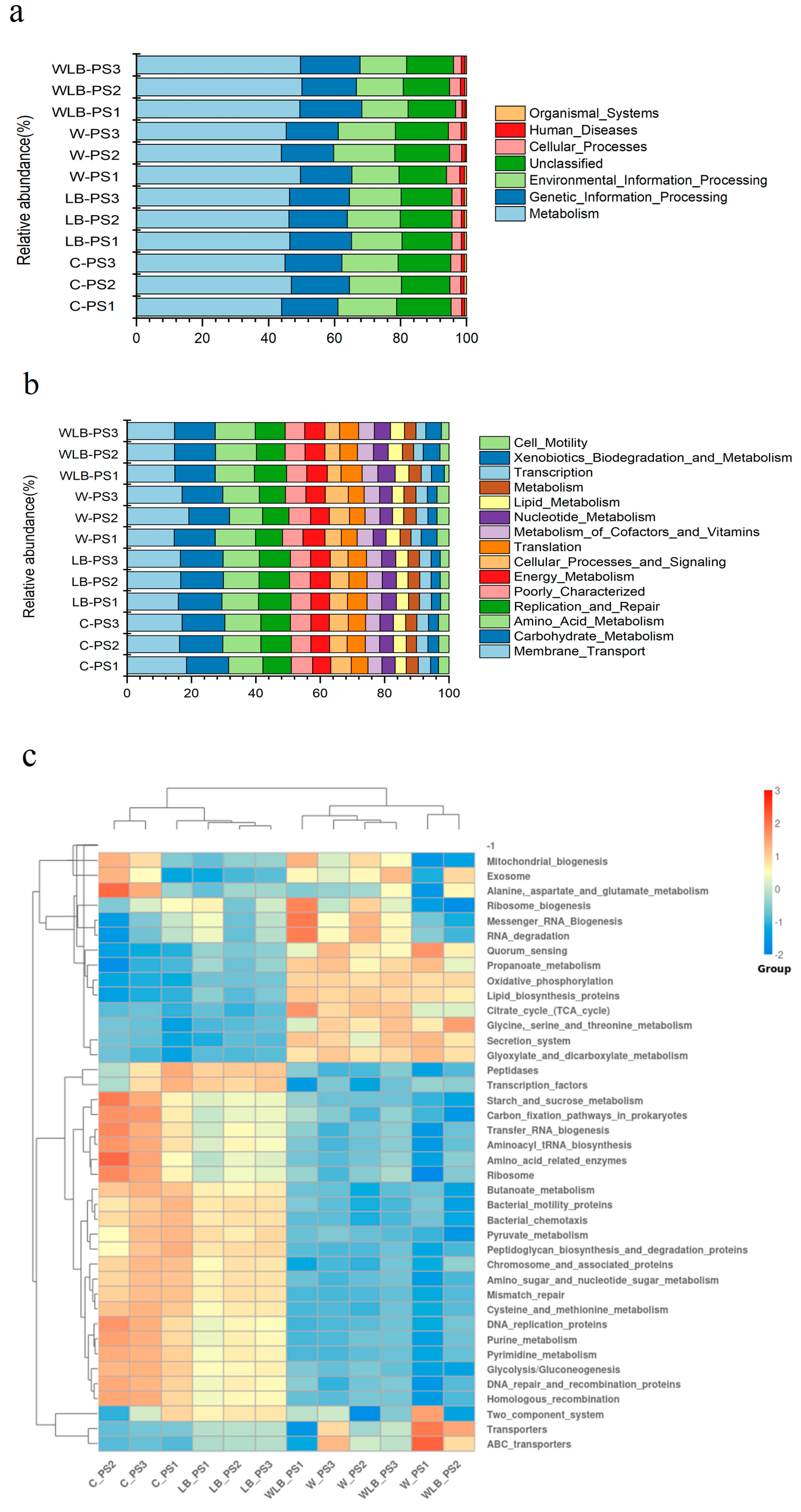 Fermentation 10 00536 g004
