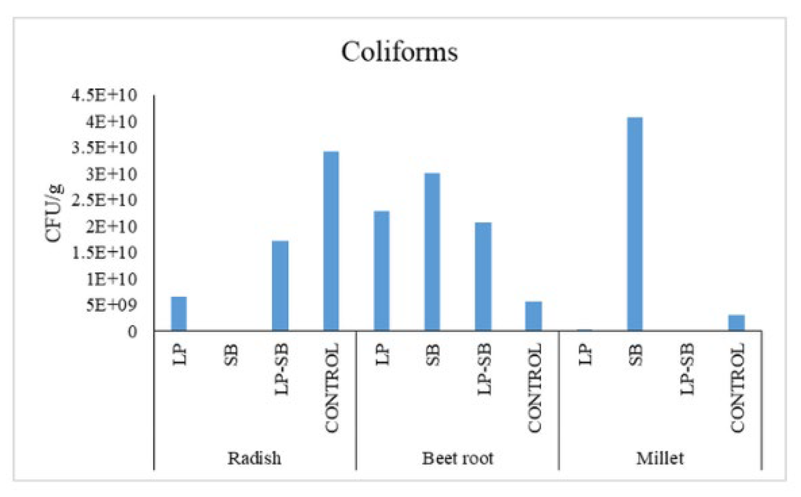 Fermentation 10 00538 g001