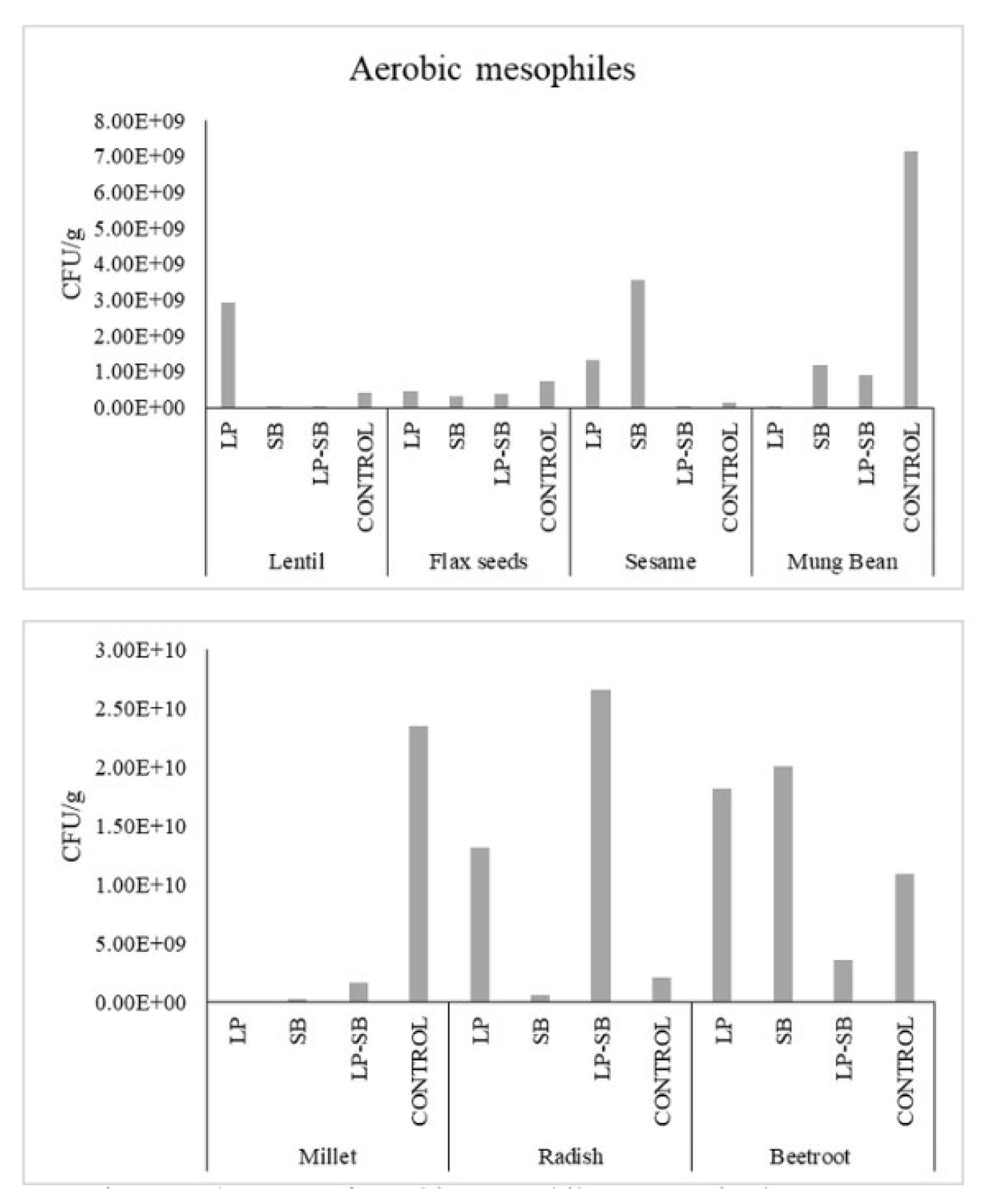 Fermentation 10 00538 g003