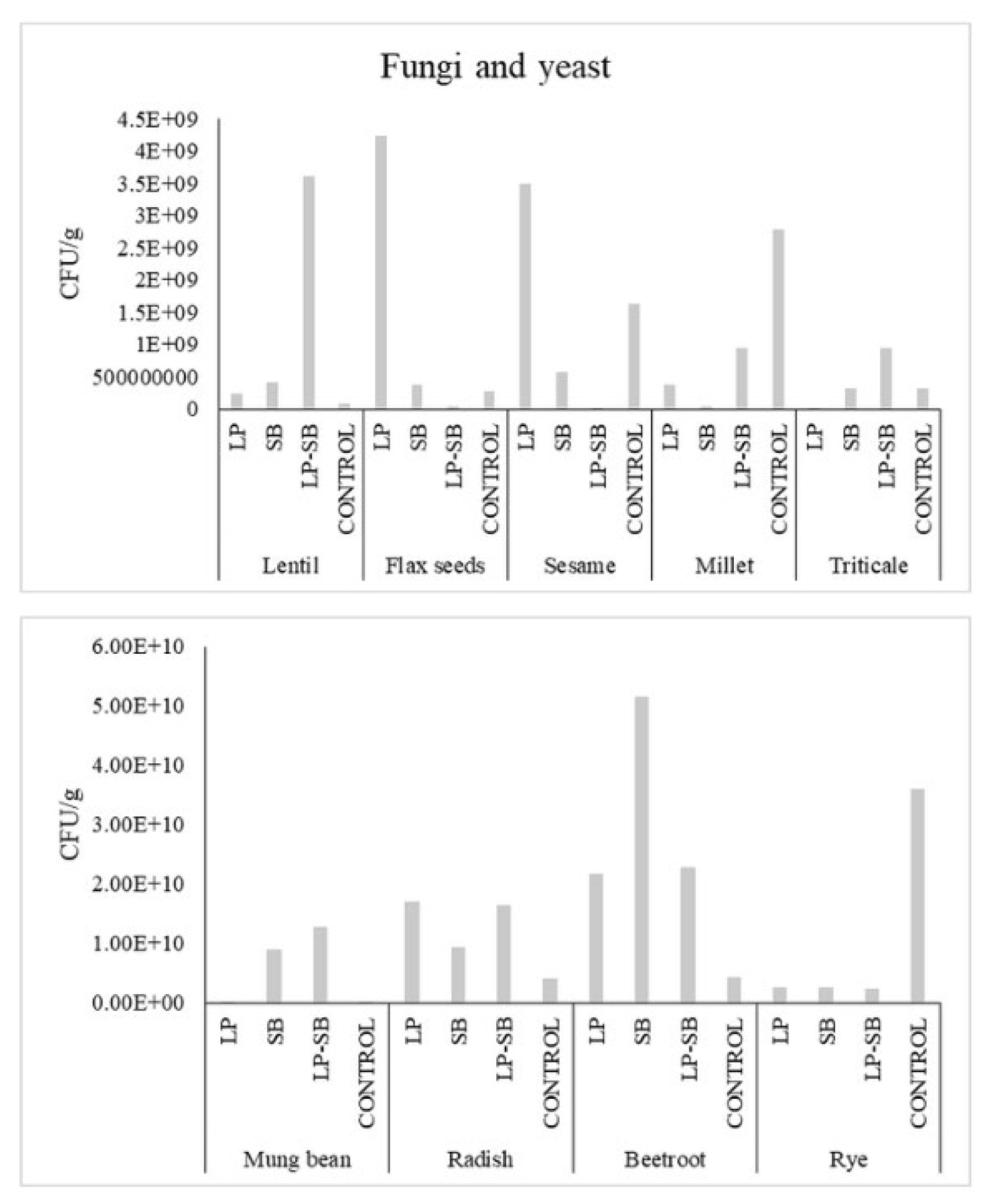 Fermentation 10 00538 g004