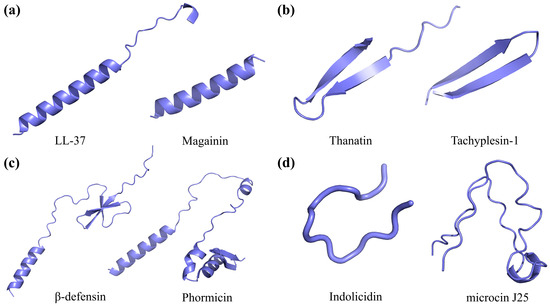 A Review of Antimicrobial Peptides: Structure, Mechanism of