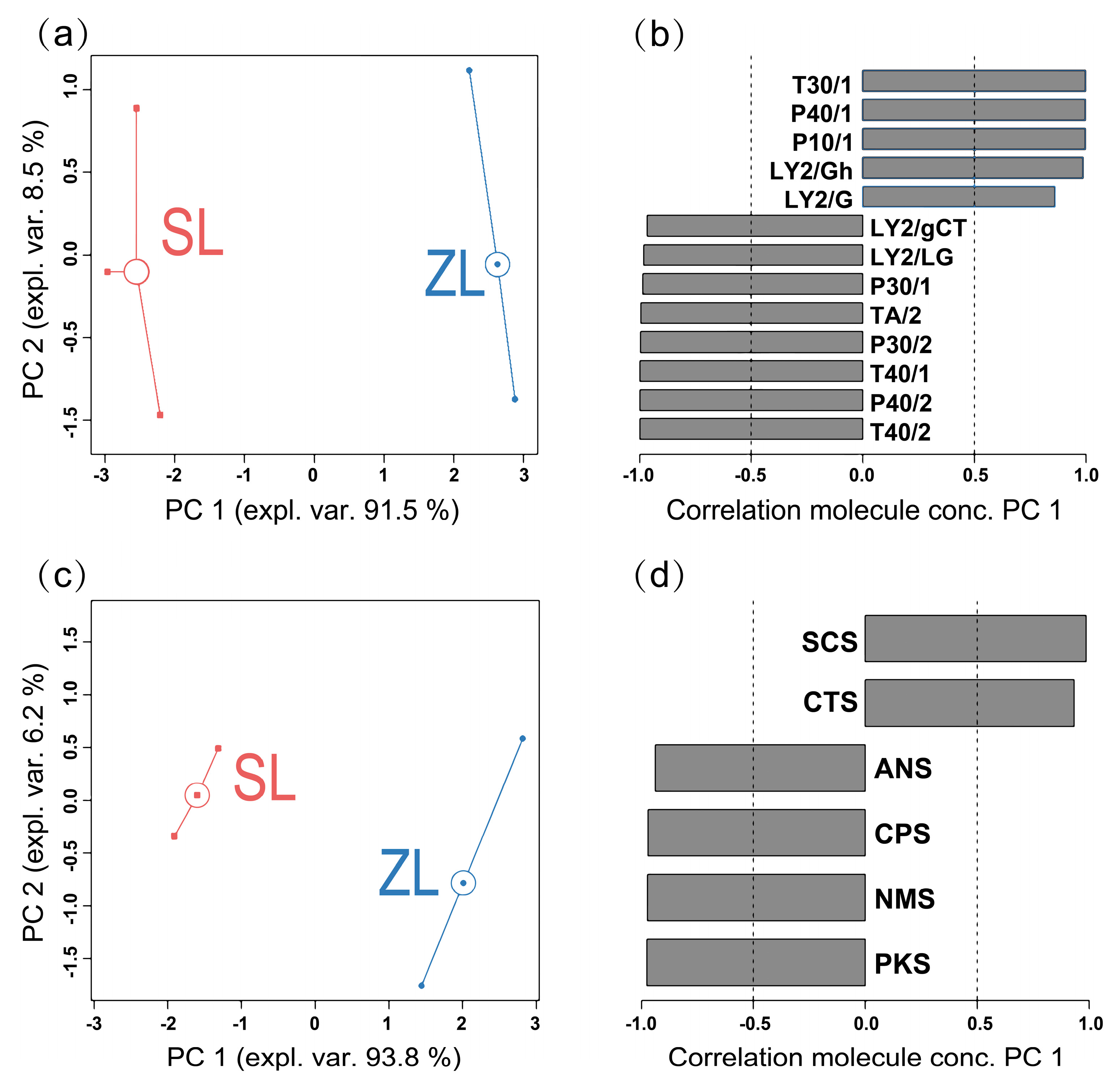 Fermentation 10 00543 g001