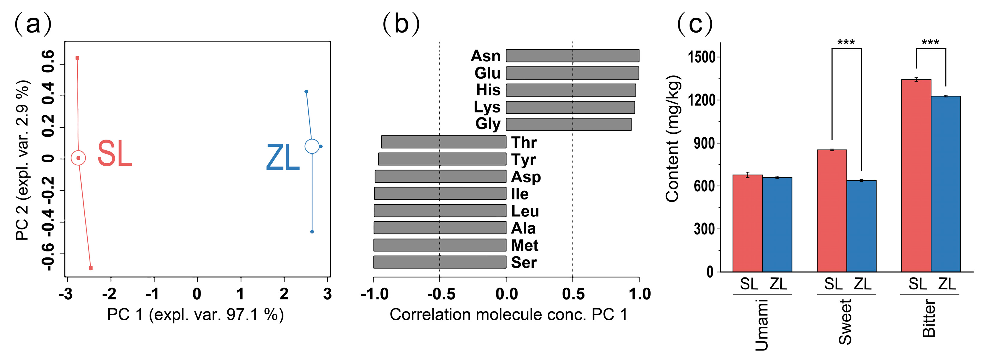 Fermentation 10 00543 g004