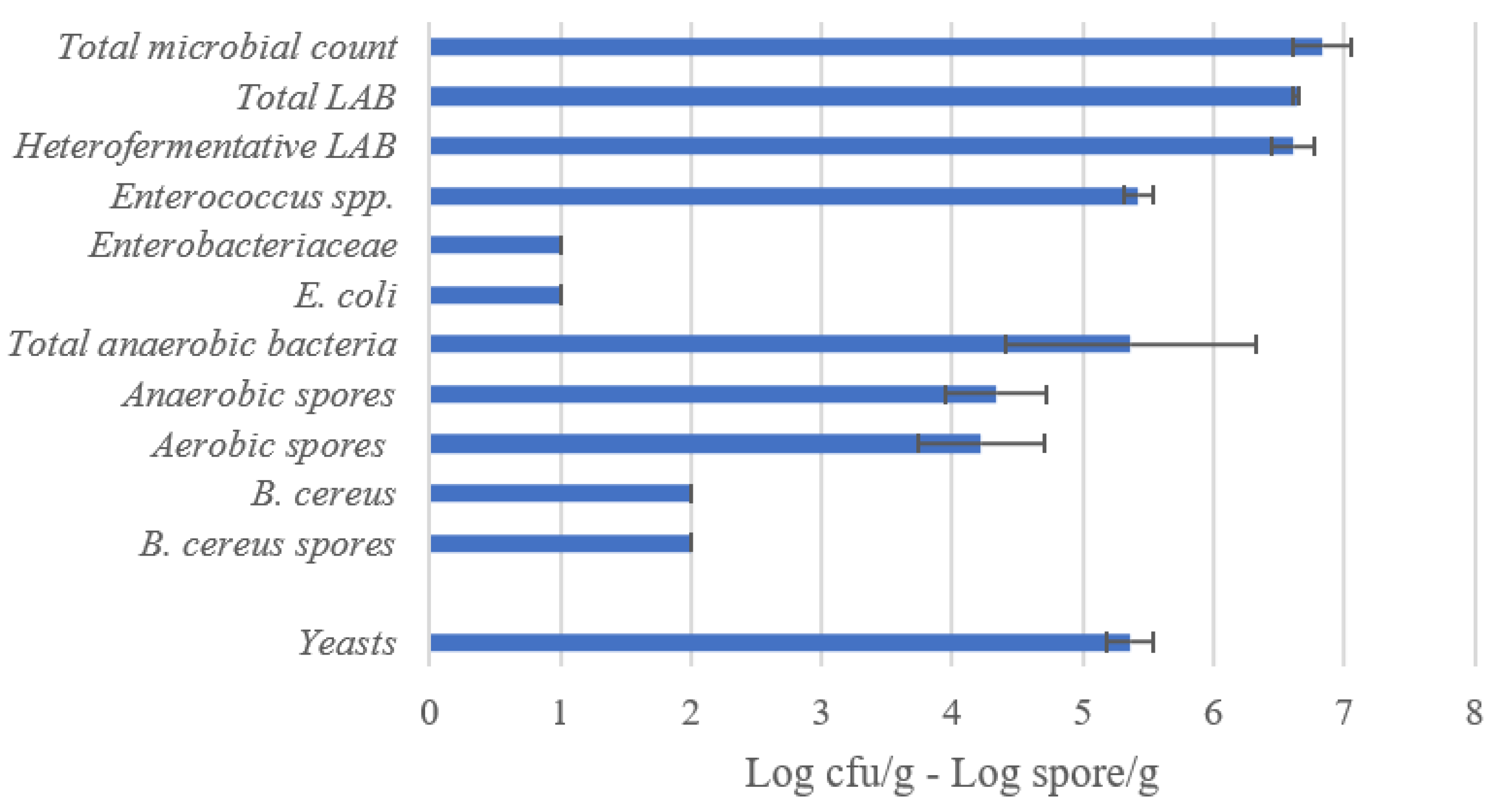 Fermentation 10 00545 g001