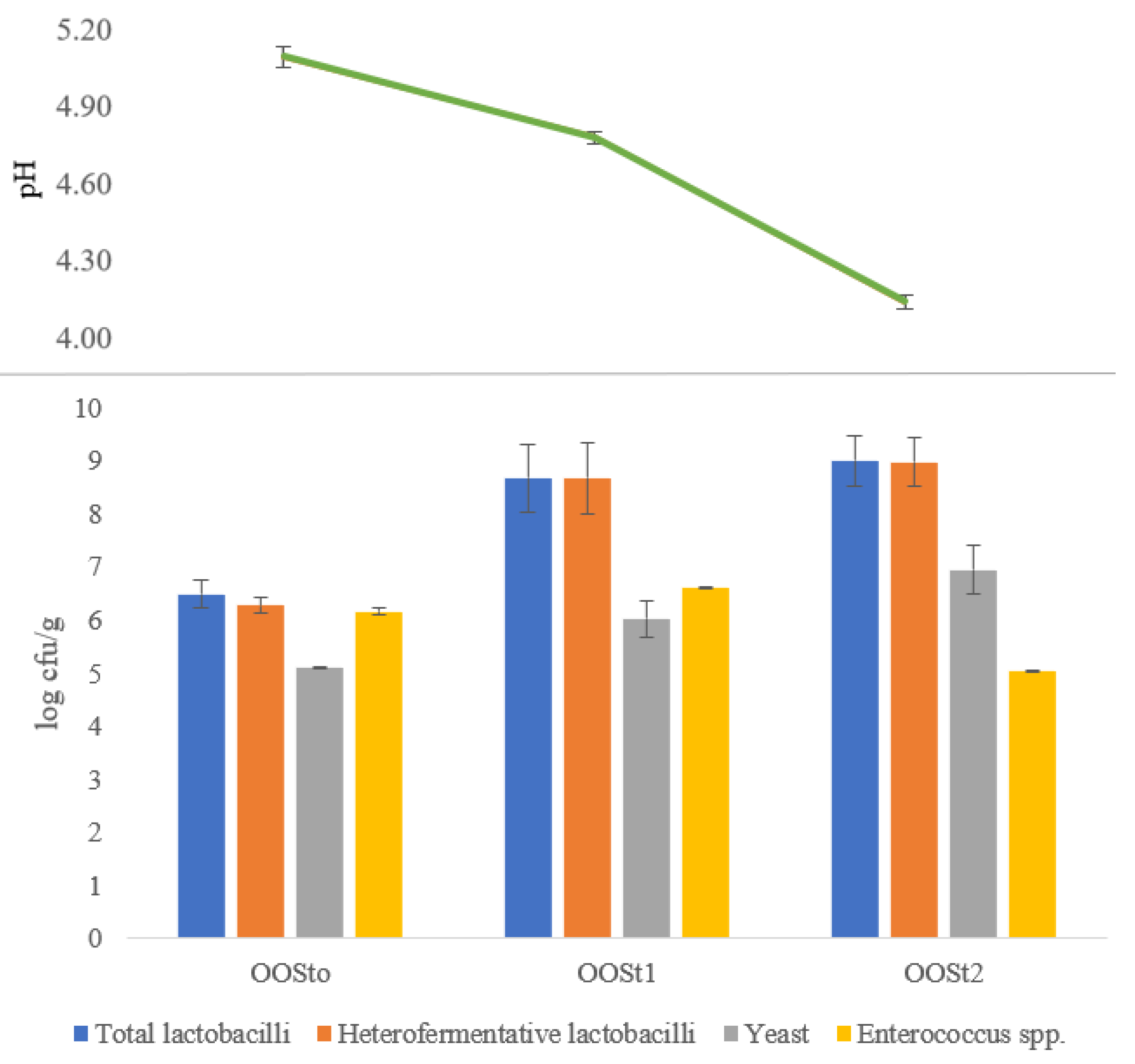 Fermentation 10 00545 g002