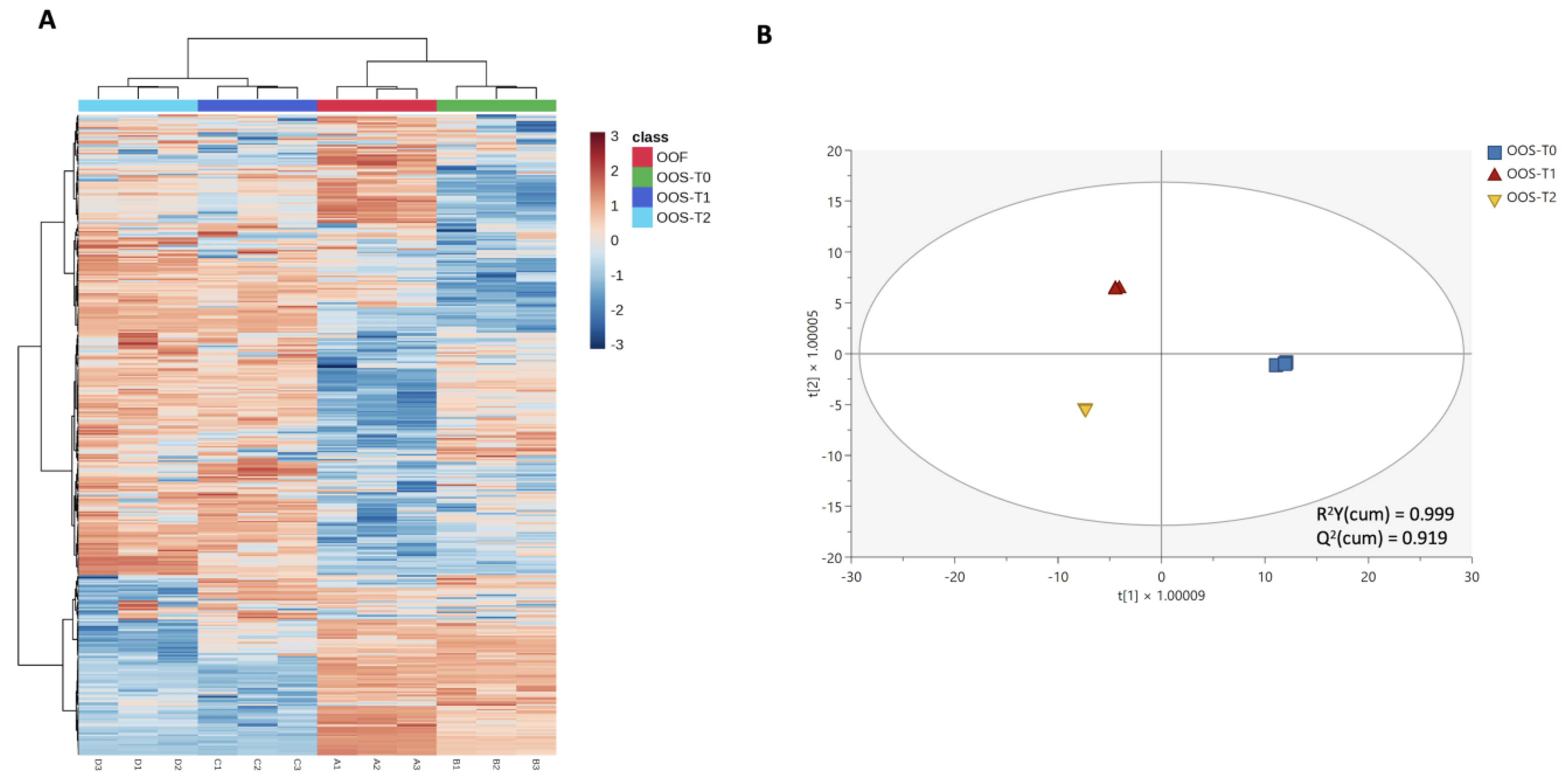 Fermentation 10 00545 g004