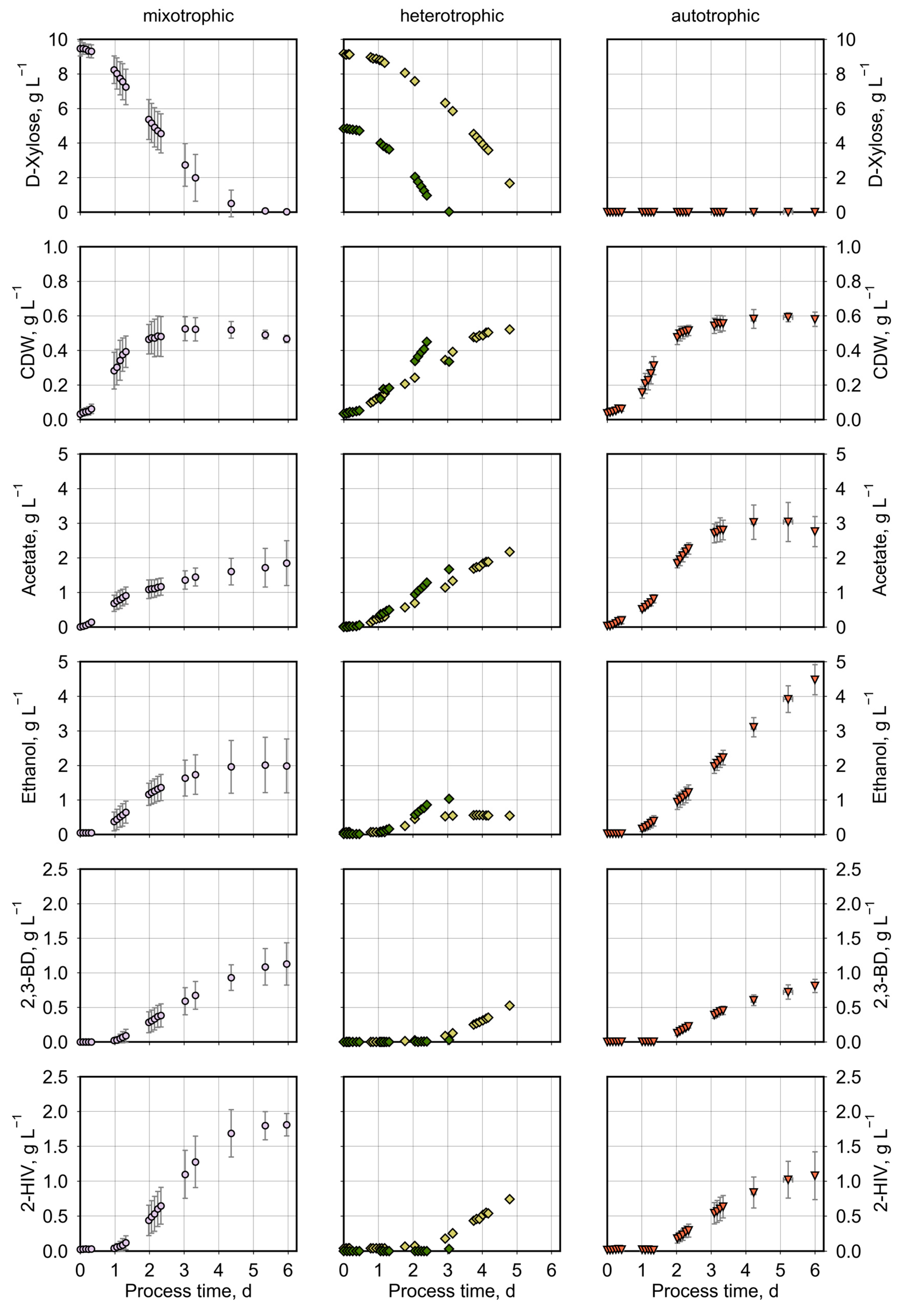 Fermentation 10 00546 g002