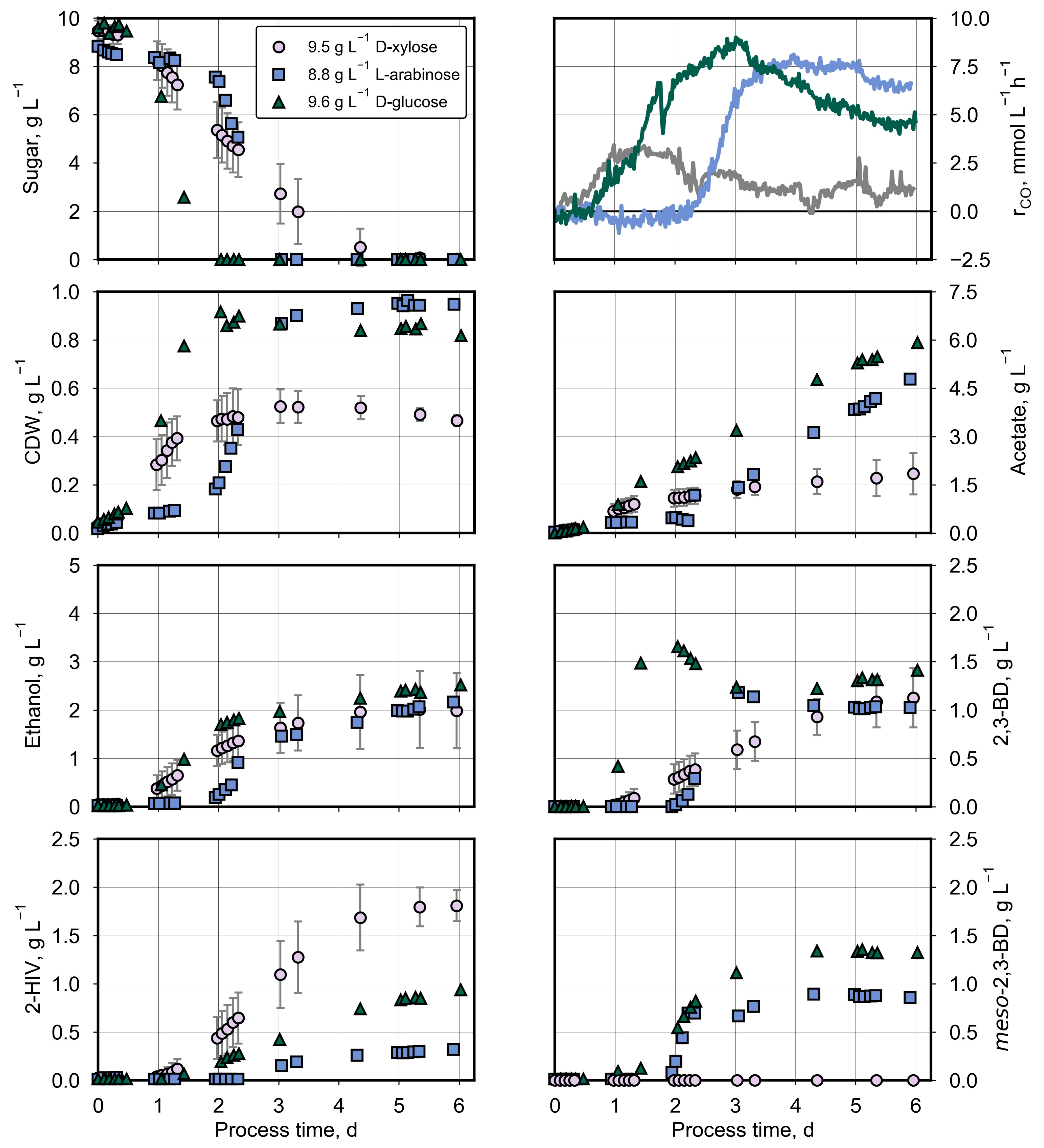 Fermentation 10 00546 g005
