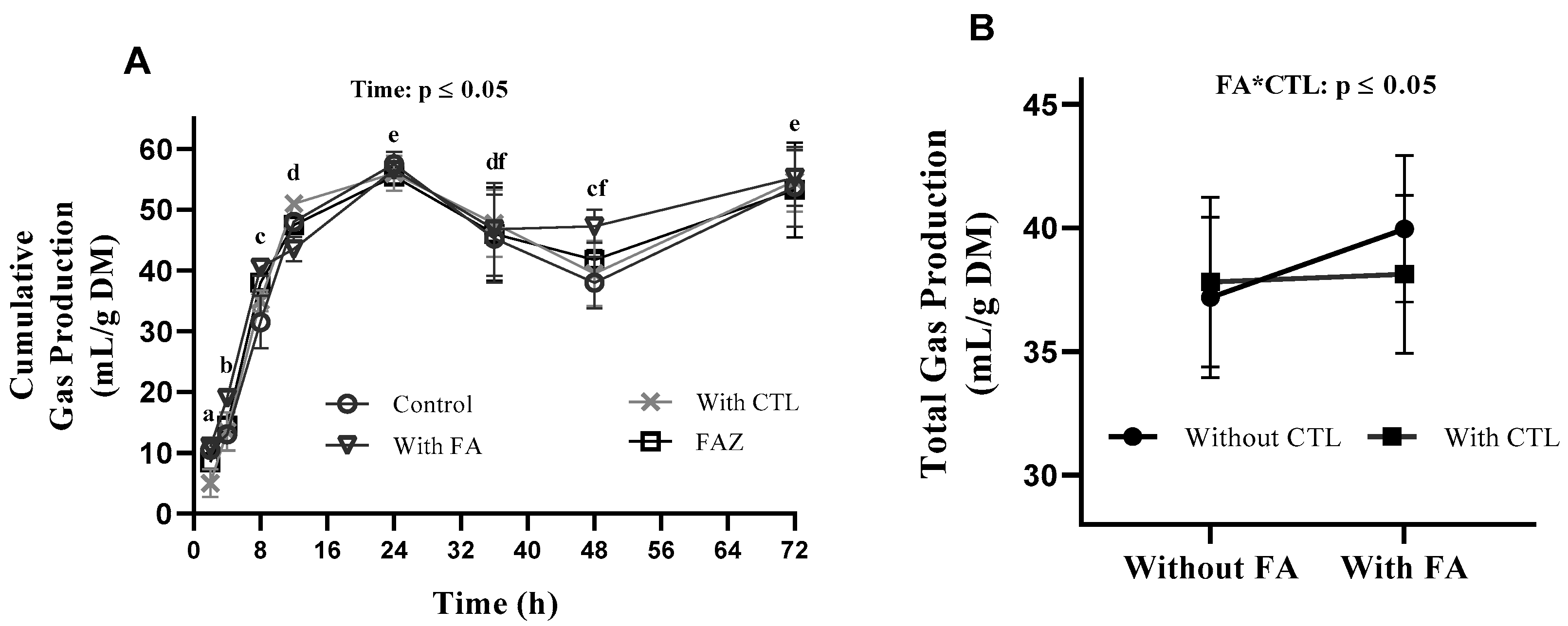 Fermentation 10 00549 g001 Fermentation 10 00549 g001
