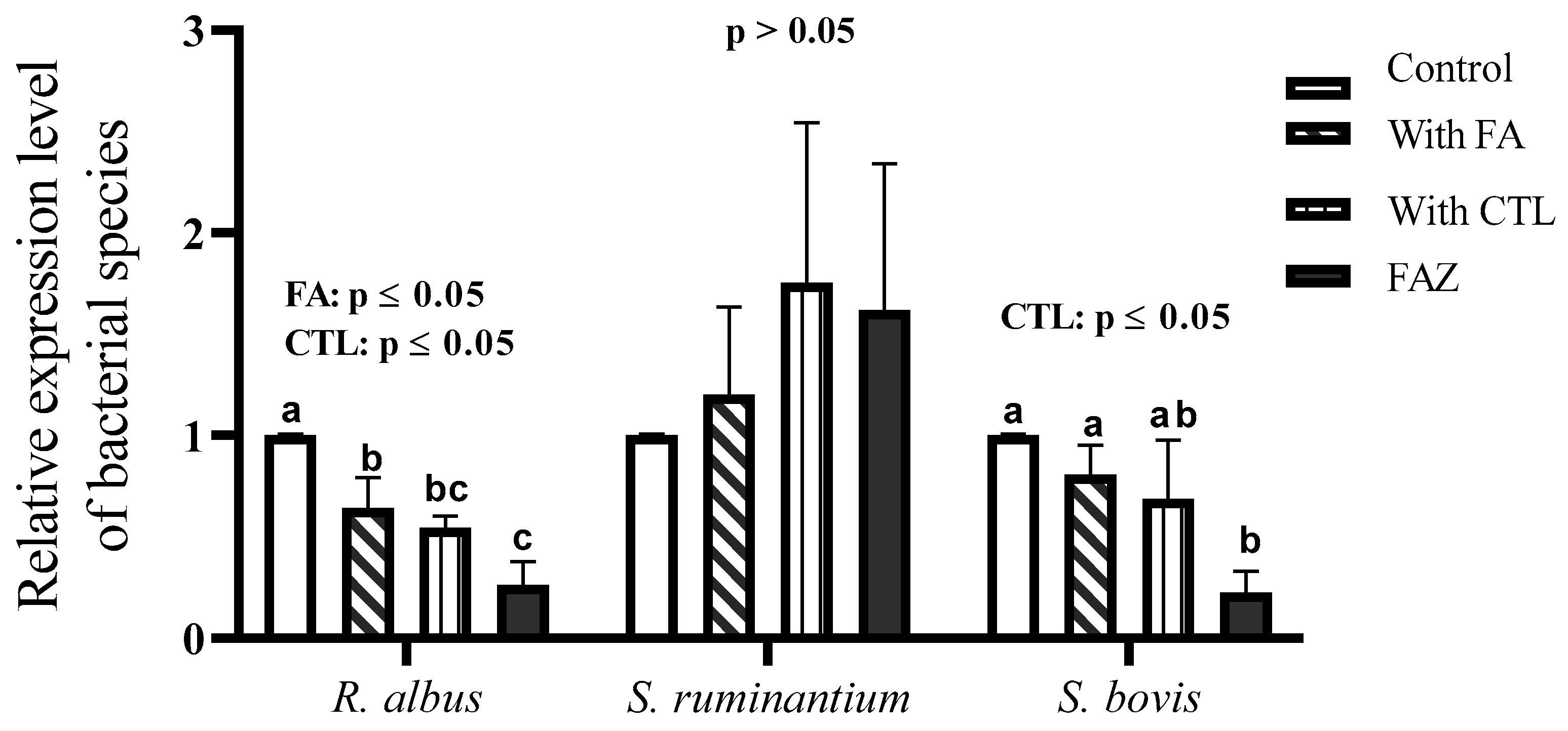 Fermentation 10 00549 g002 Fermentation 10 00549 g002