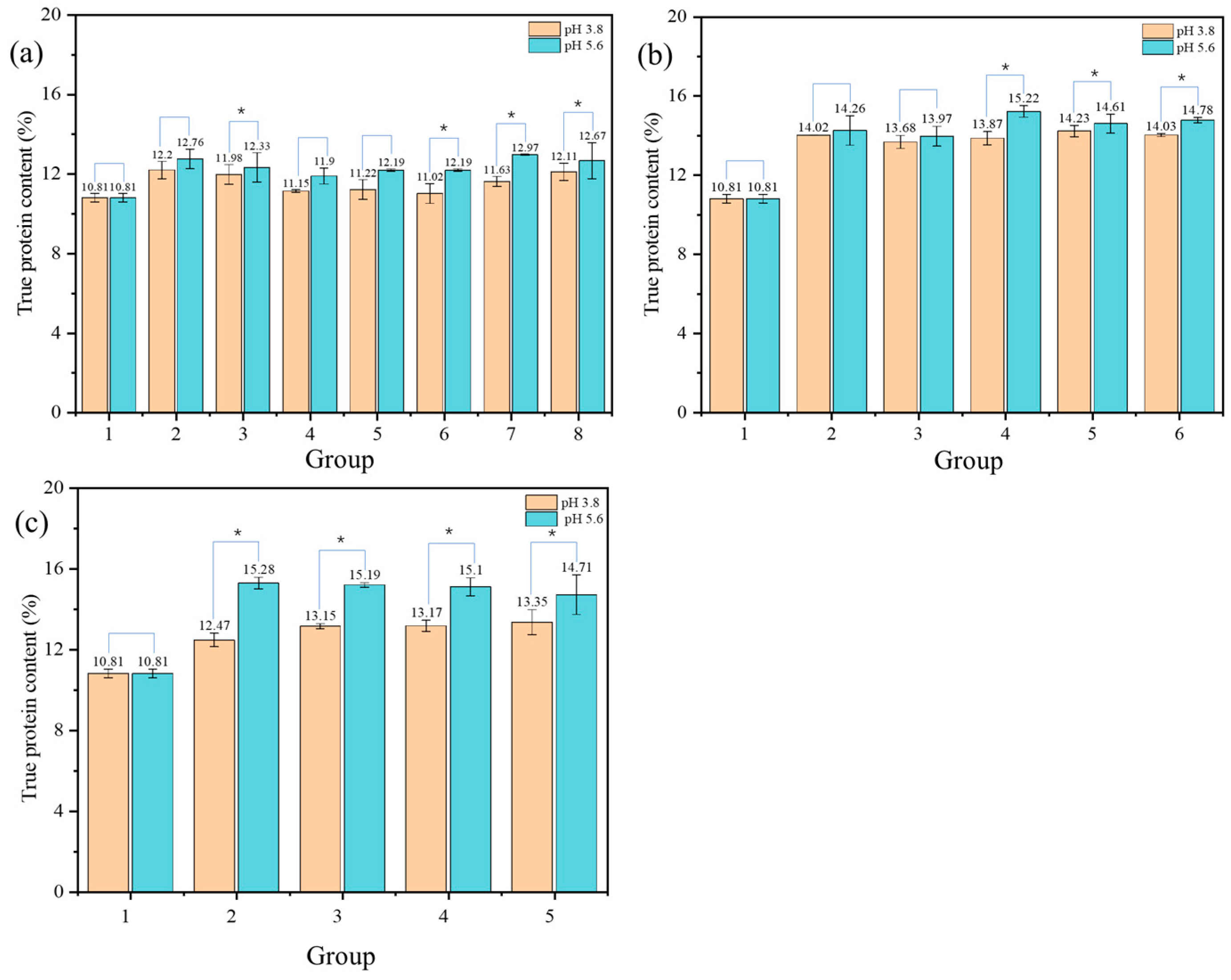 Fermentation 10 00550 g003