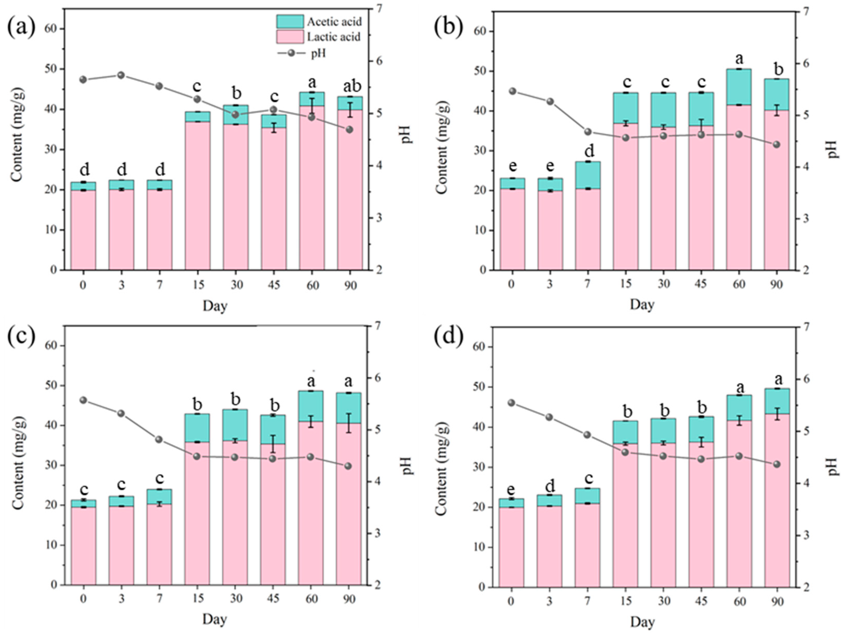 Fermentation 10 00550 g005