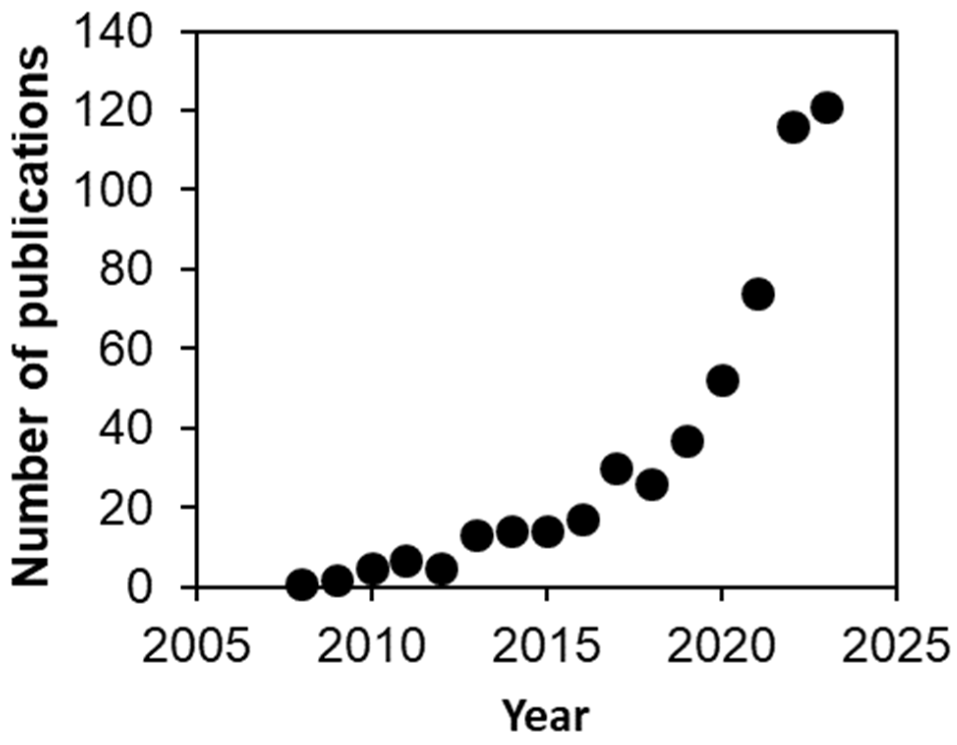 Fermentation 10 00551 g001