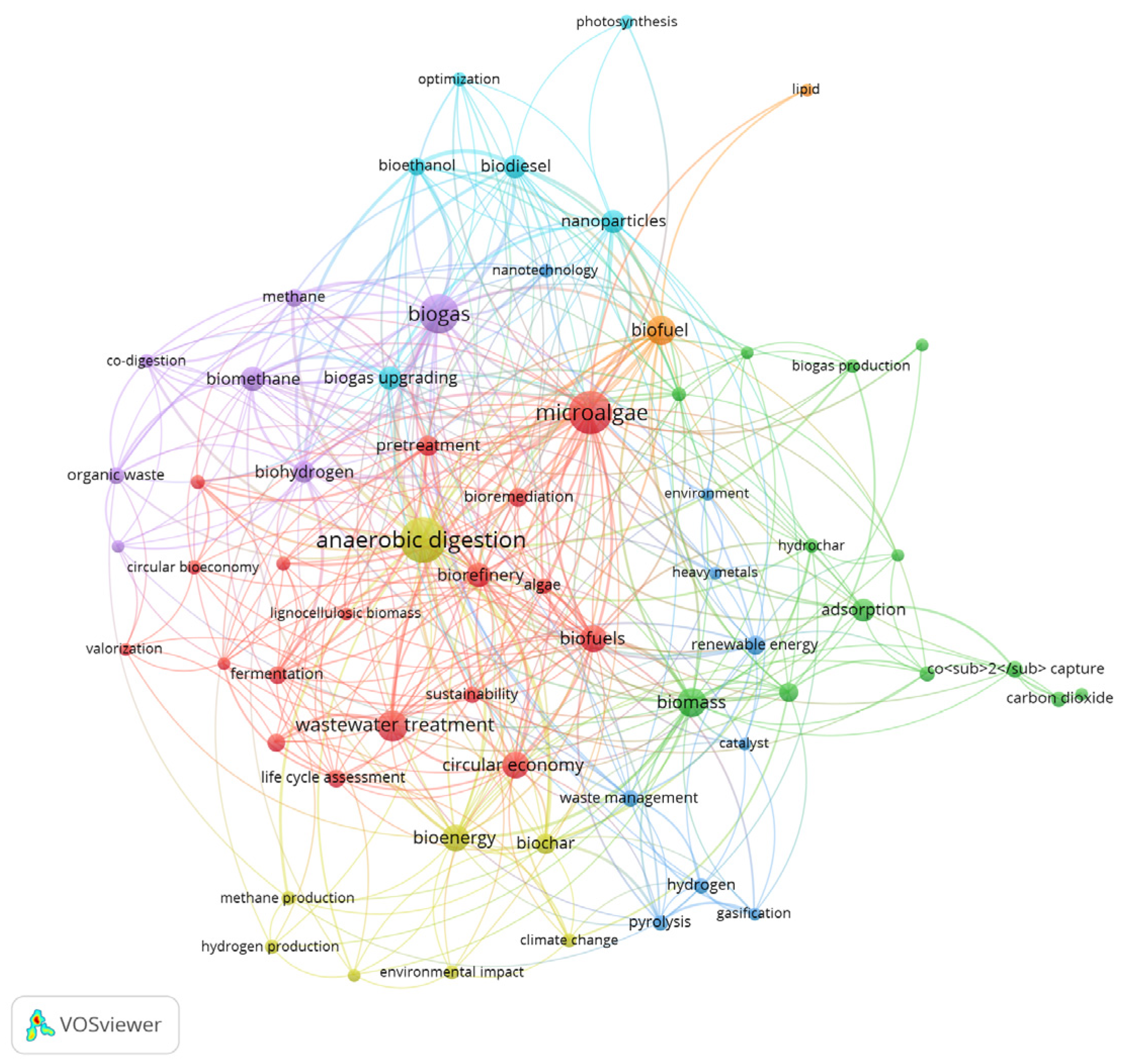Fermentation 10 00551 g003