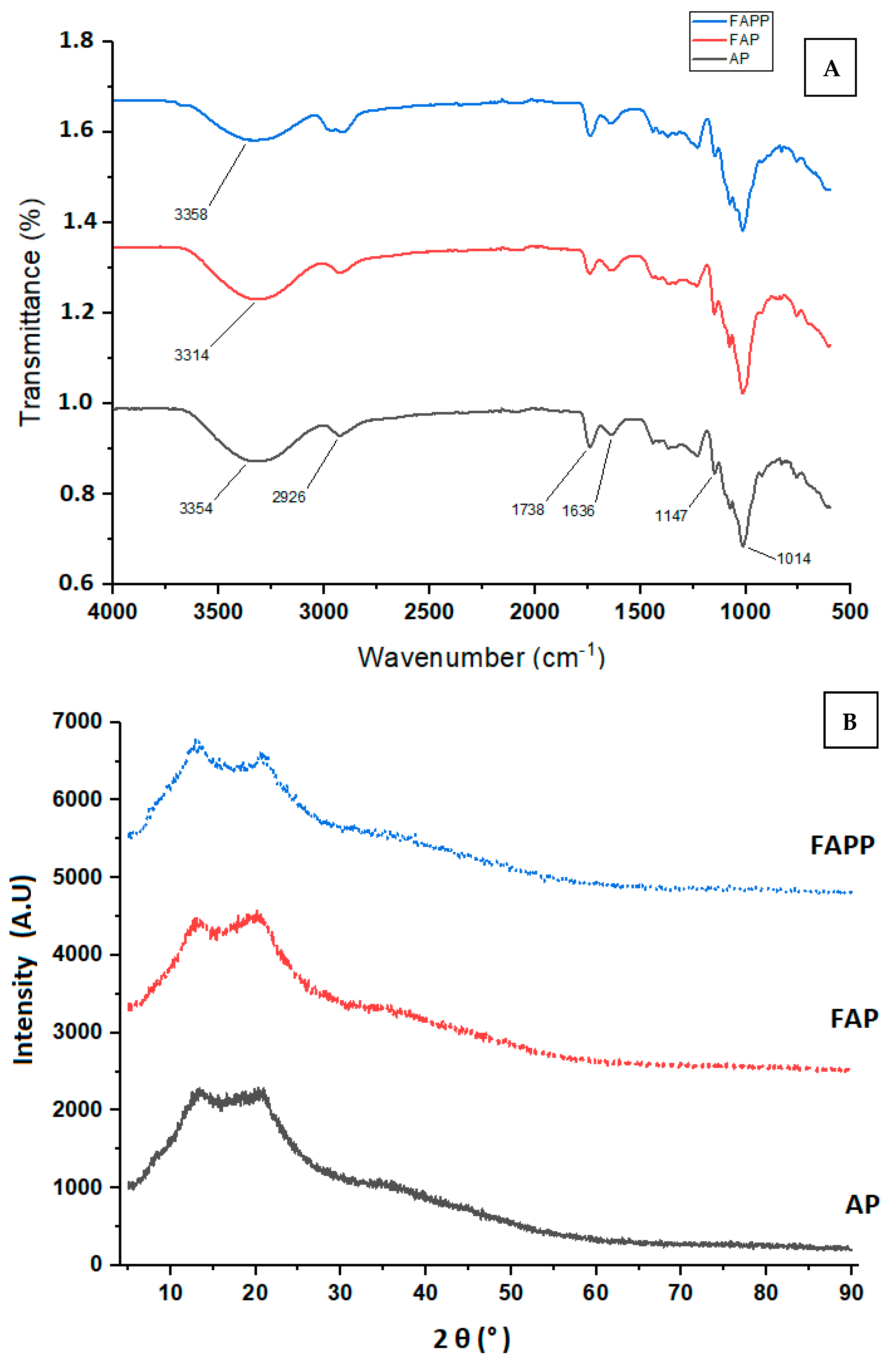 Fermentation 10 00556 g001