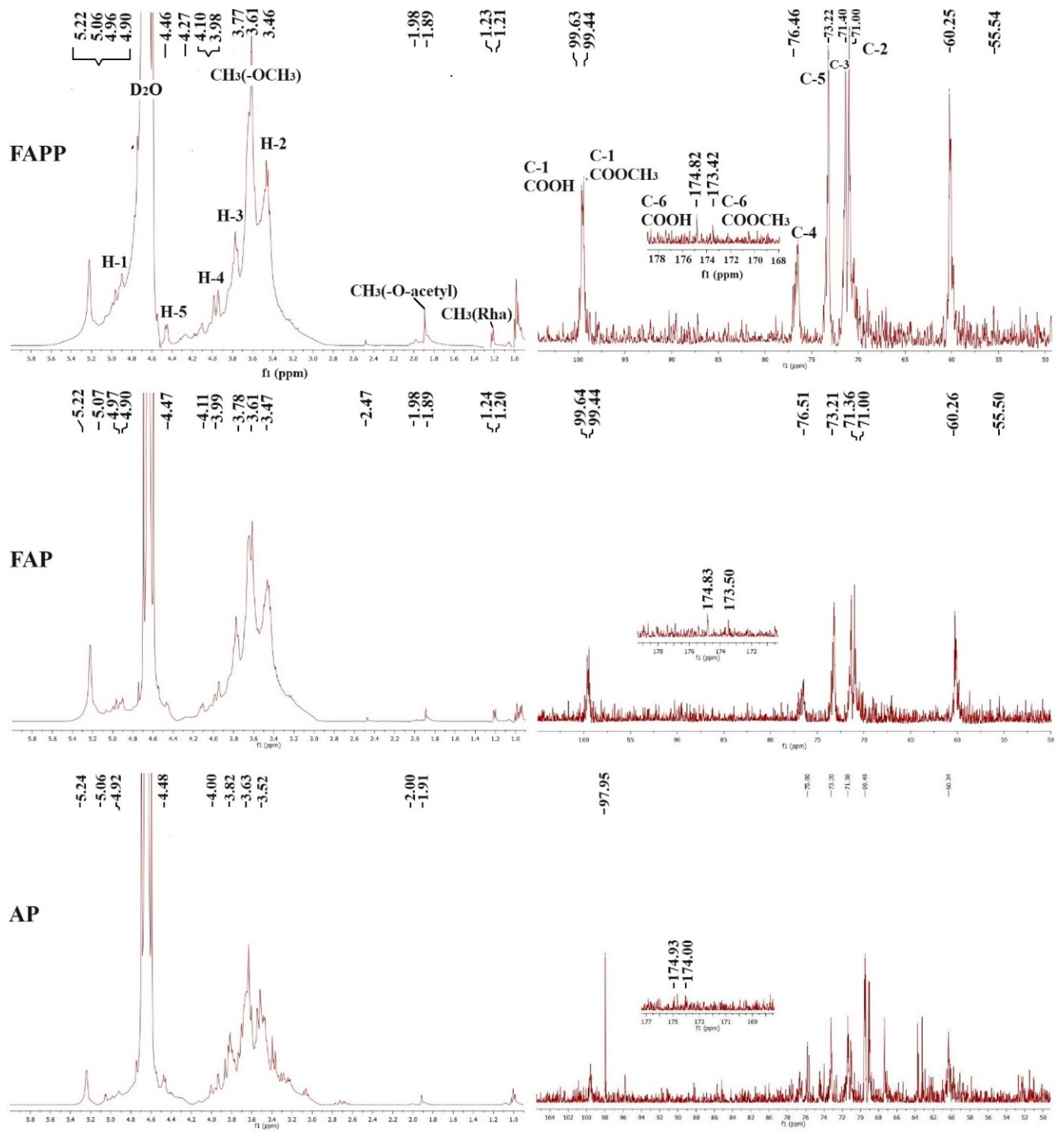 Fermentation 10 00556 g002