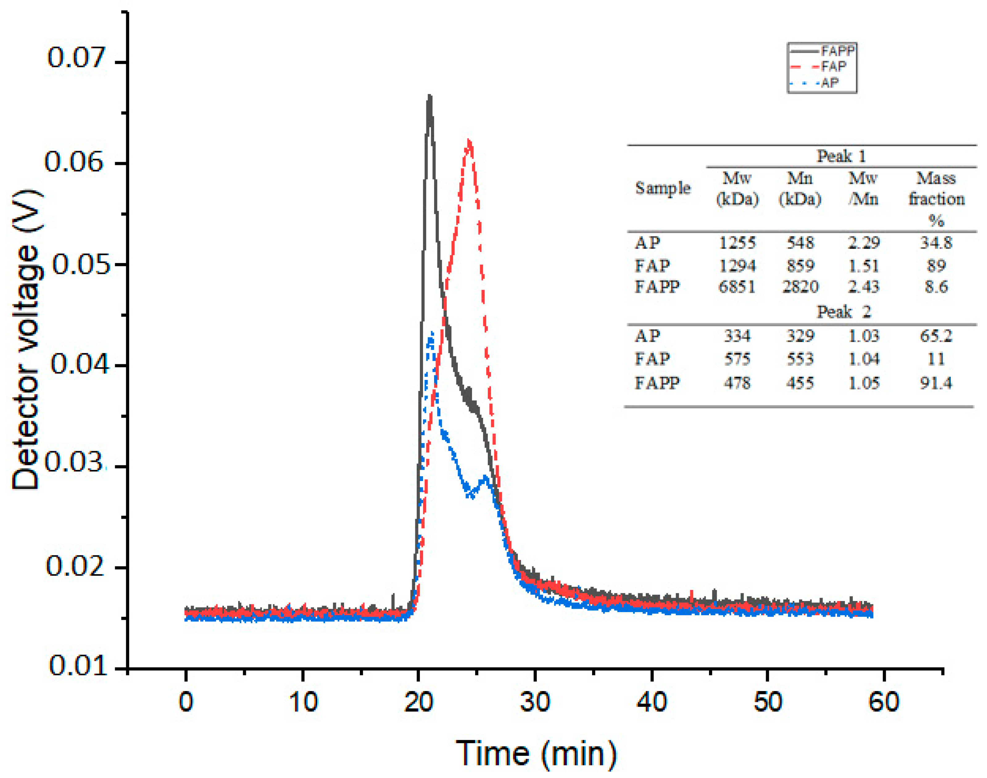 Fermentation 10 00556 g003