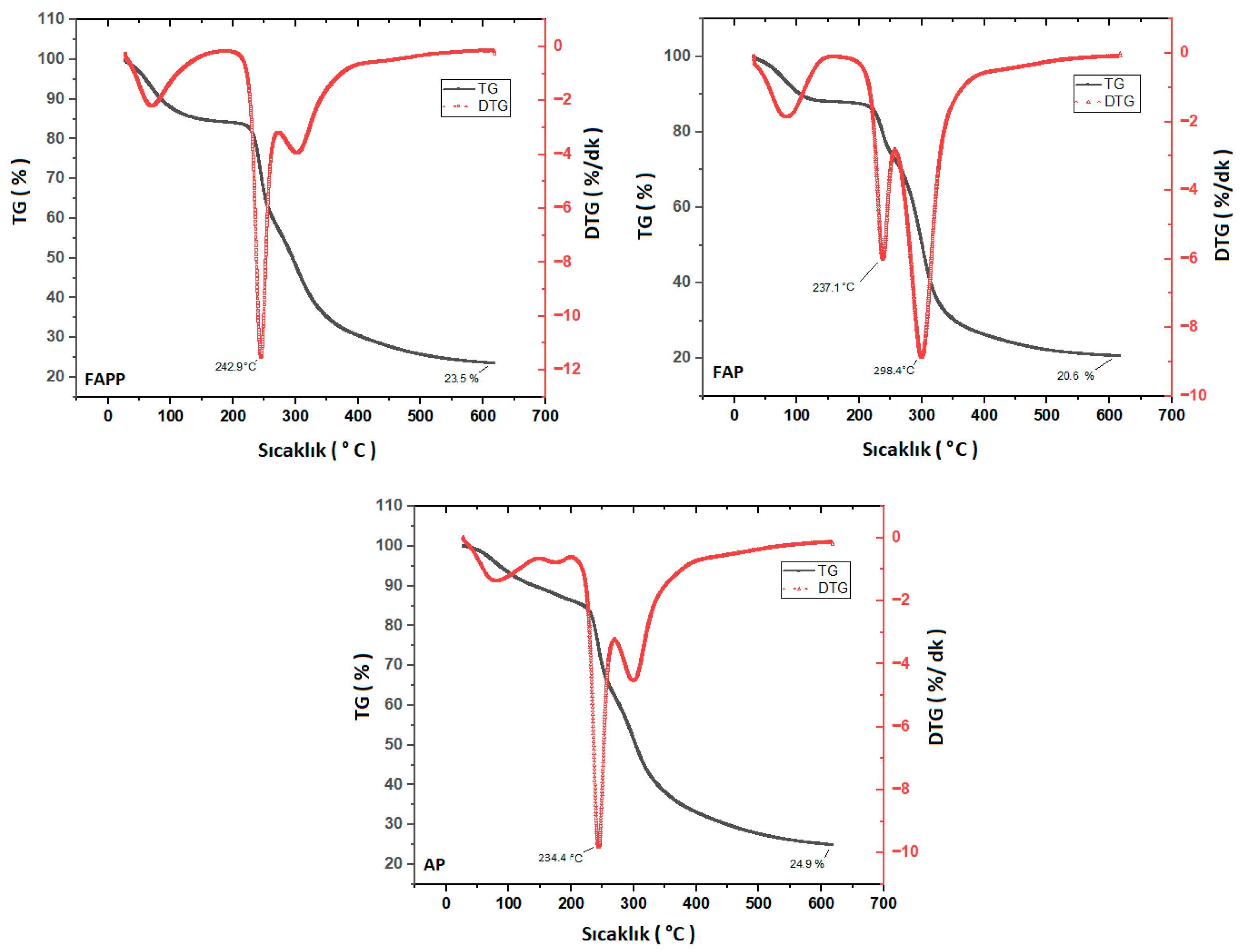 Fermentation 10 00556 g005