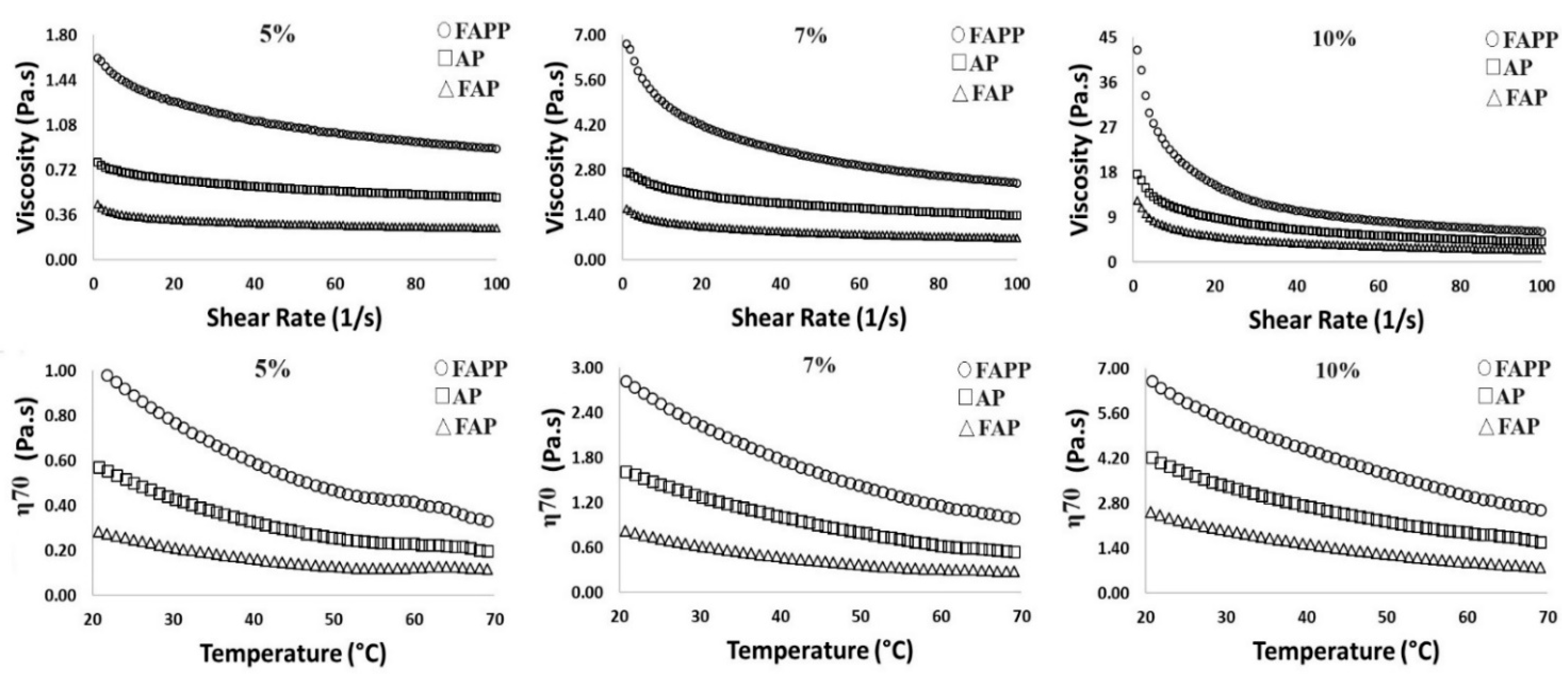 Fermentation 10 00556 g007