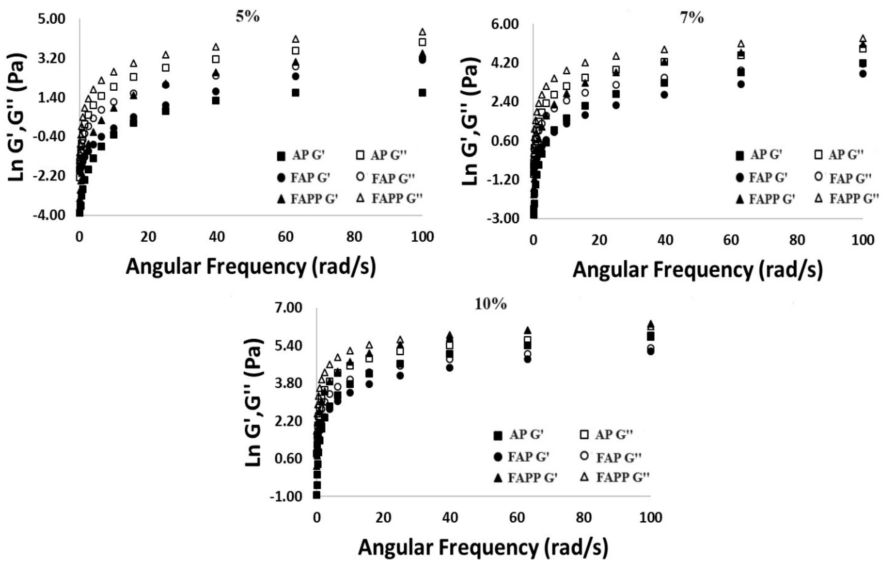 Fermentation 10 00556 g008
