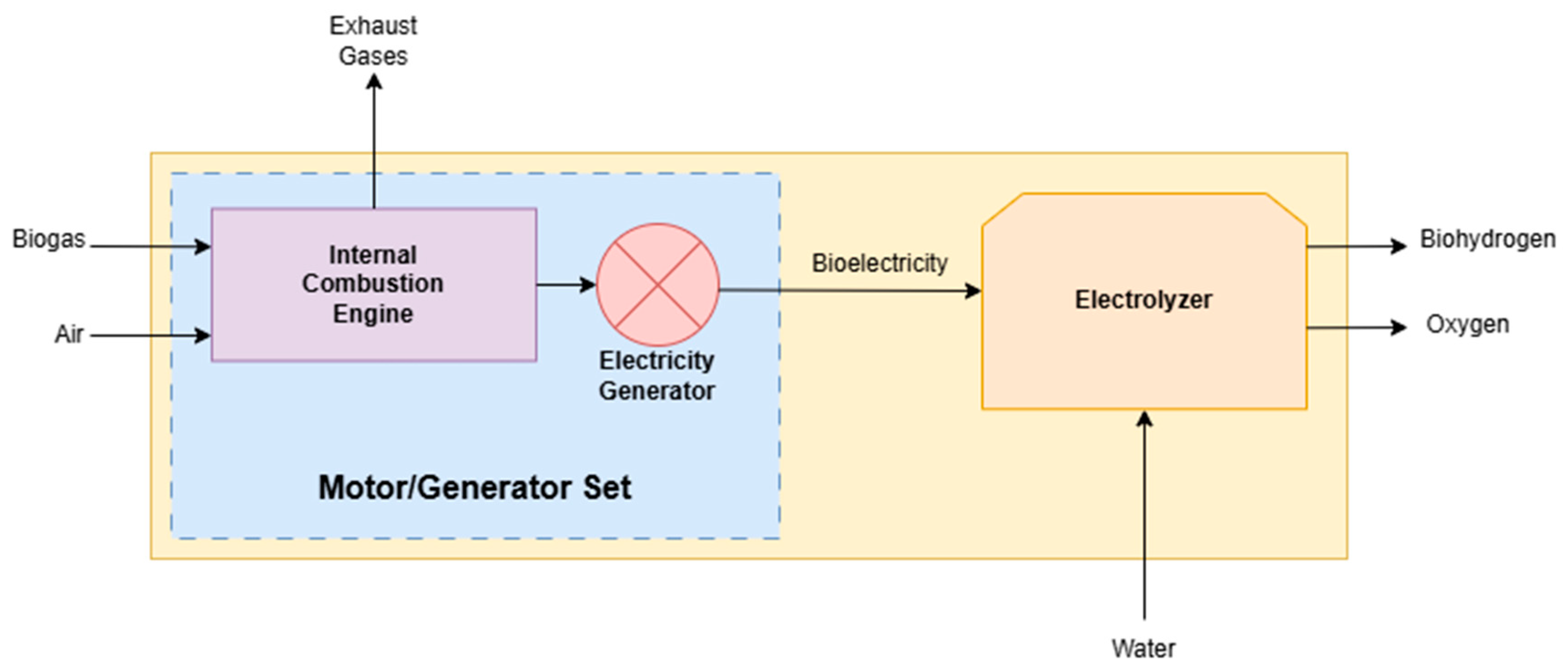 Fermentation 10 00564 g007