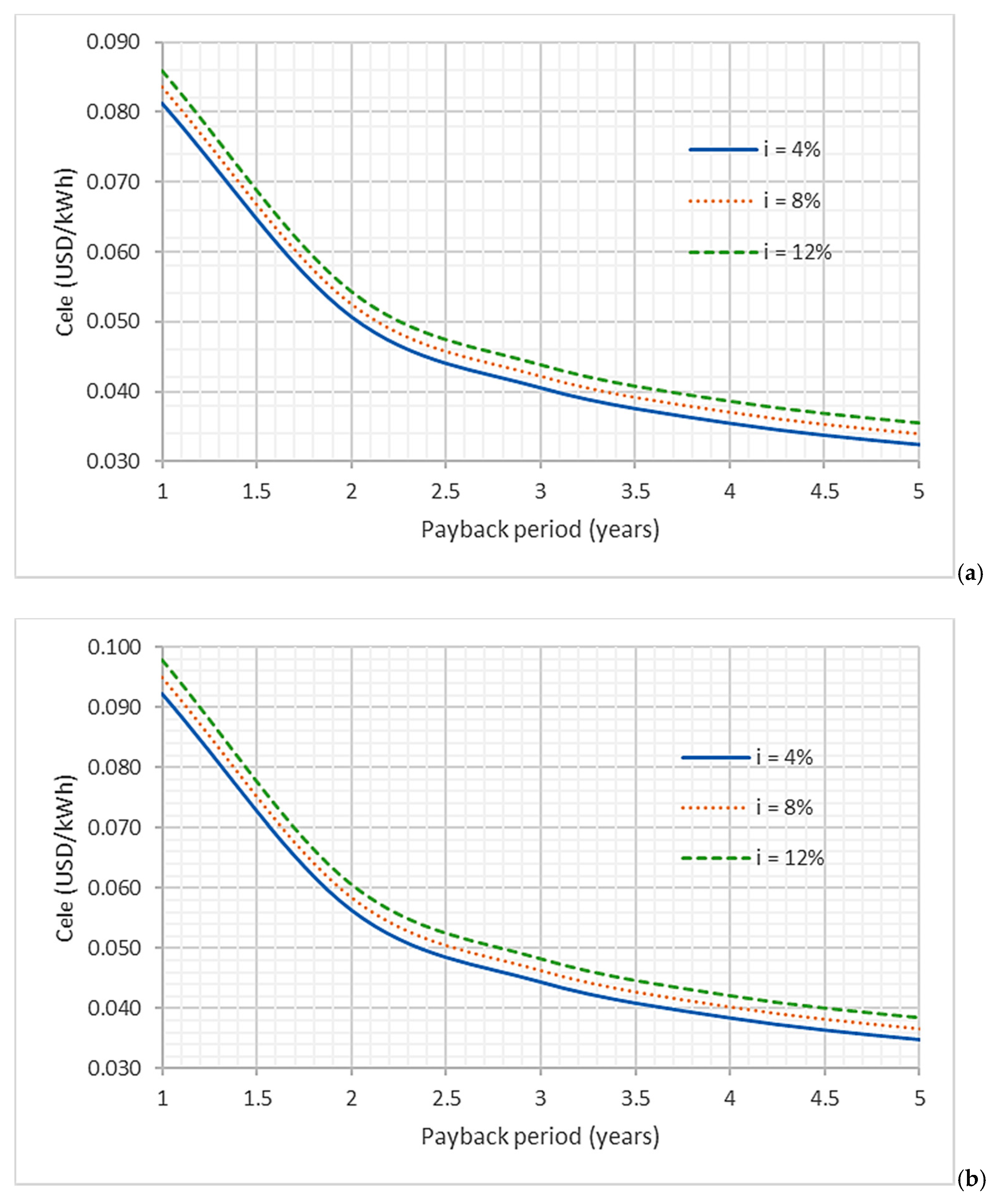 Fermentation 10 00564 g015