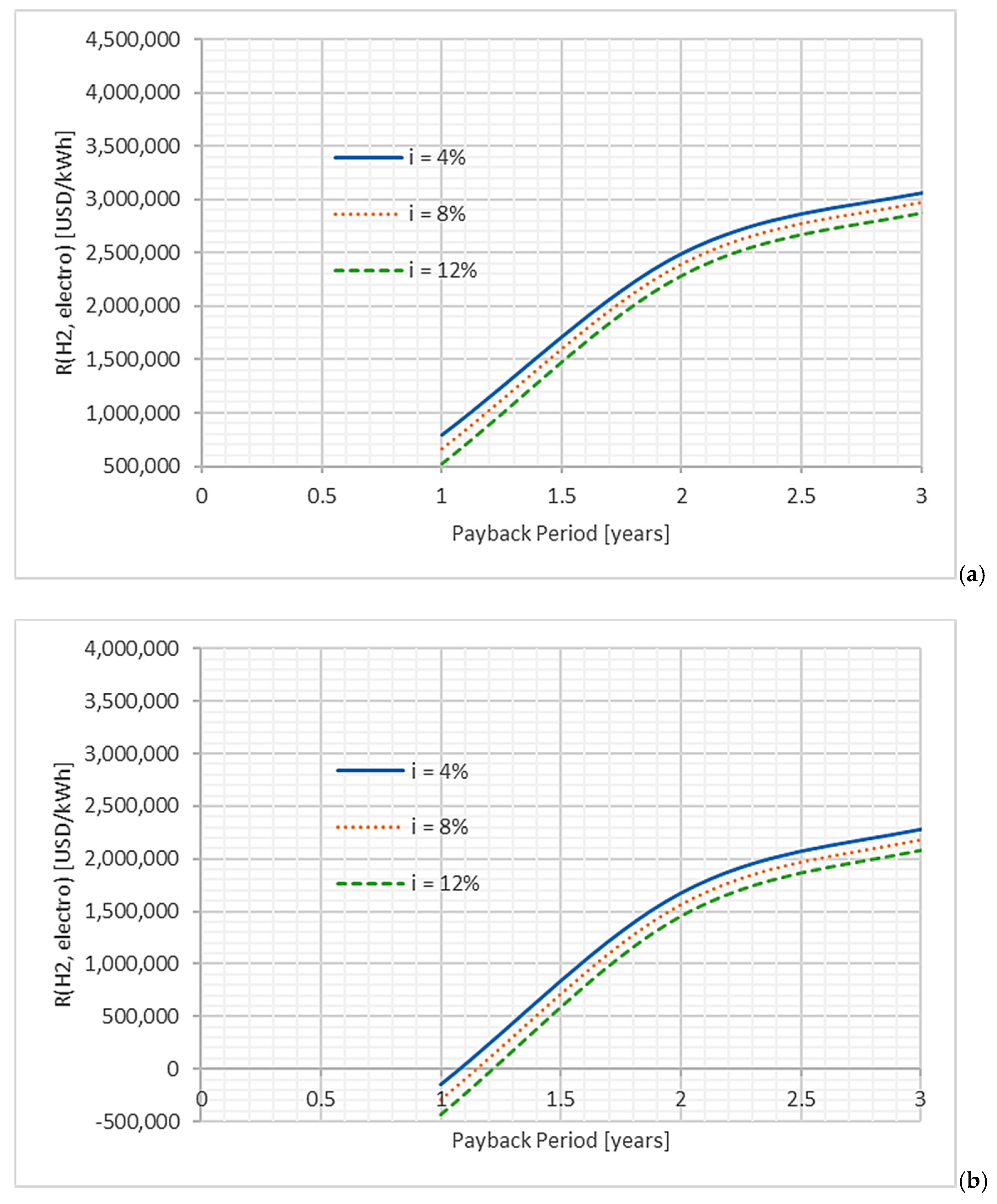 Fermentation 10 00564 g018