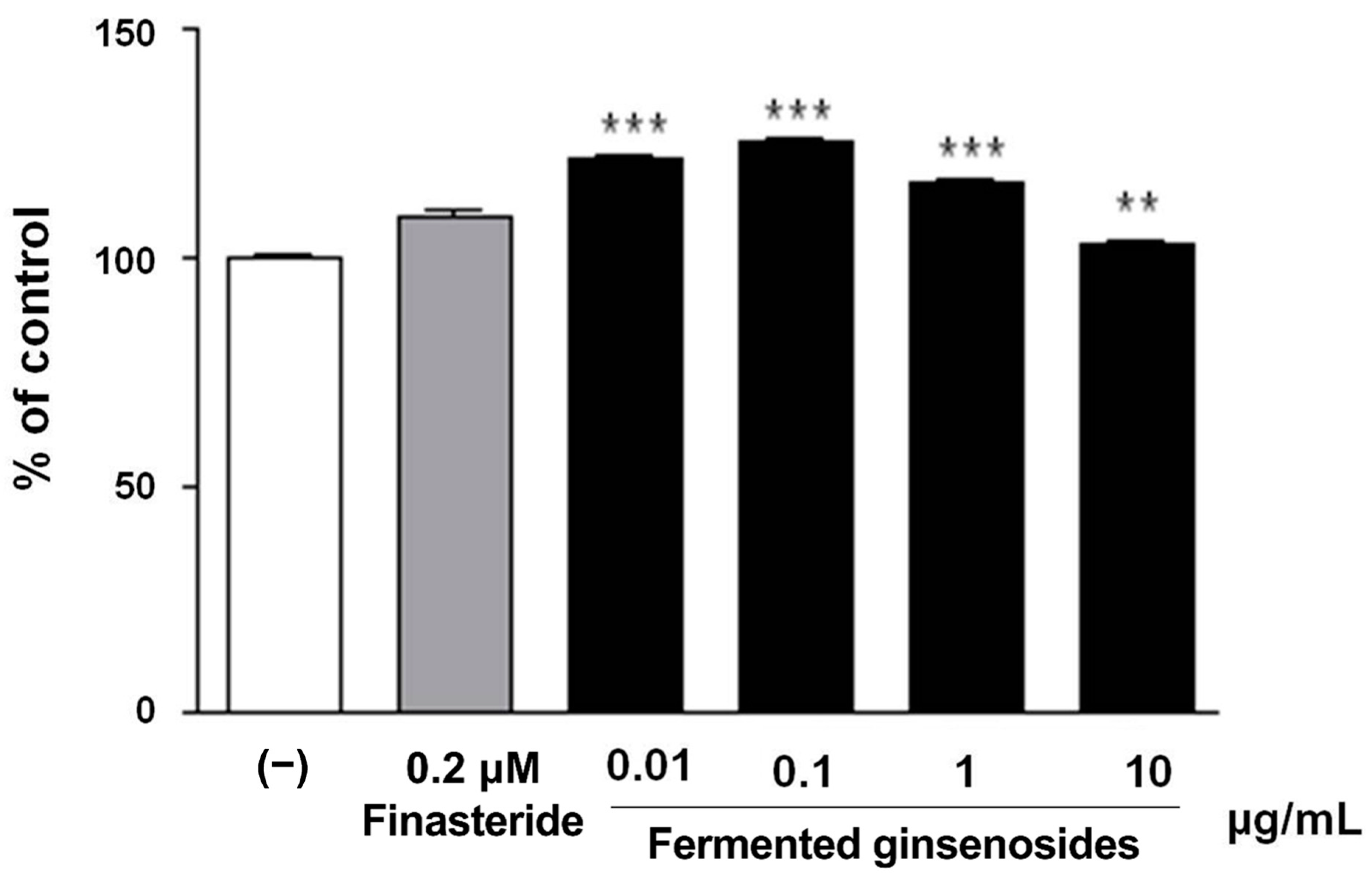 Fermentation 10 00565 g004