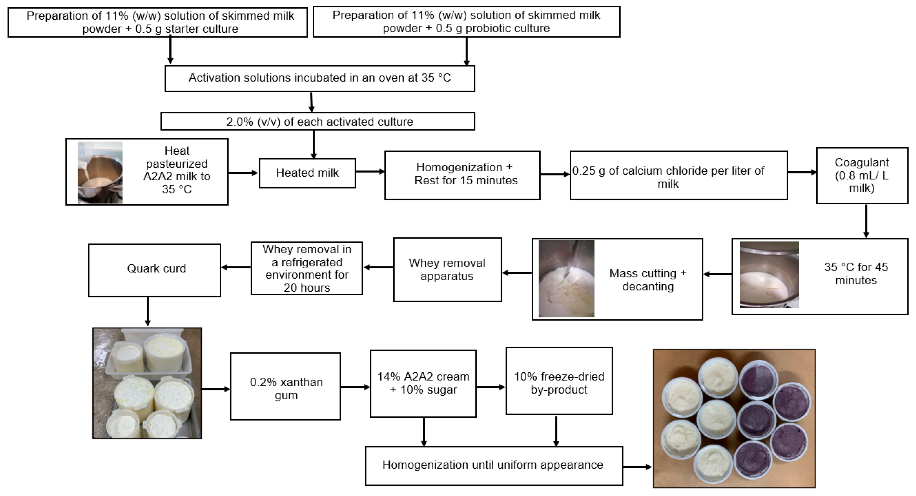 Fermentation 10 00570 g001