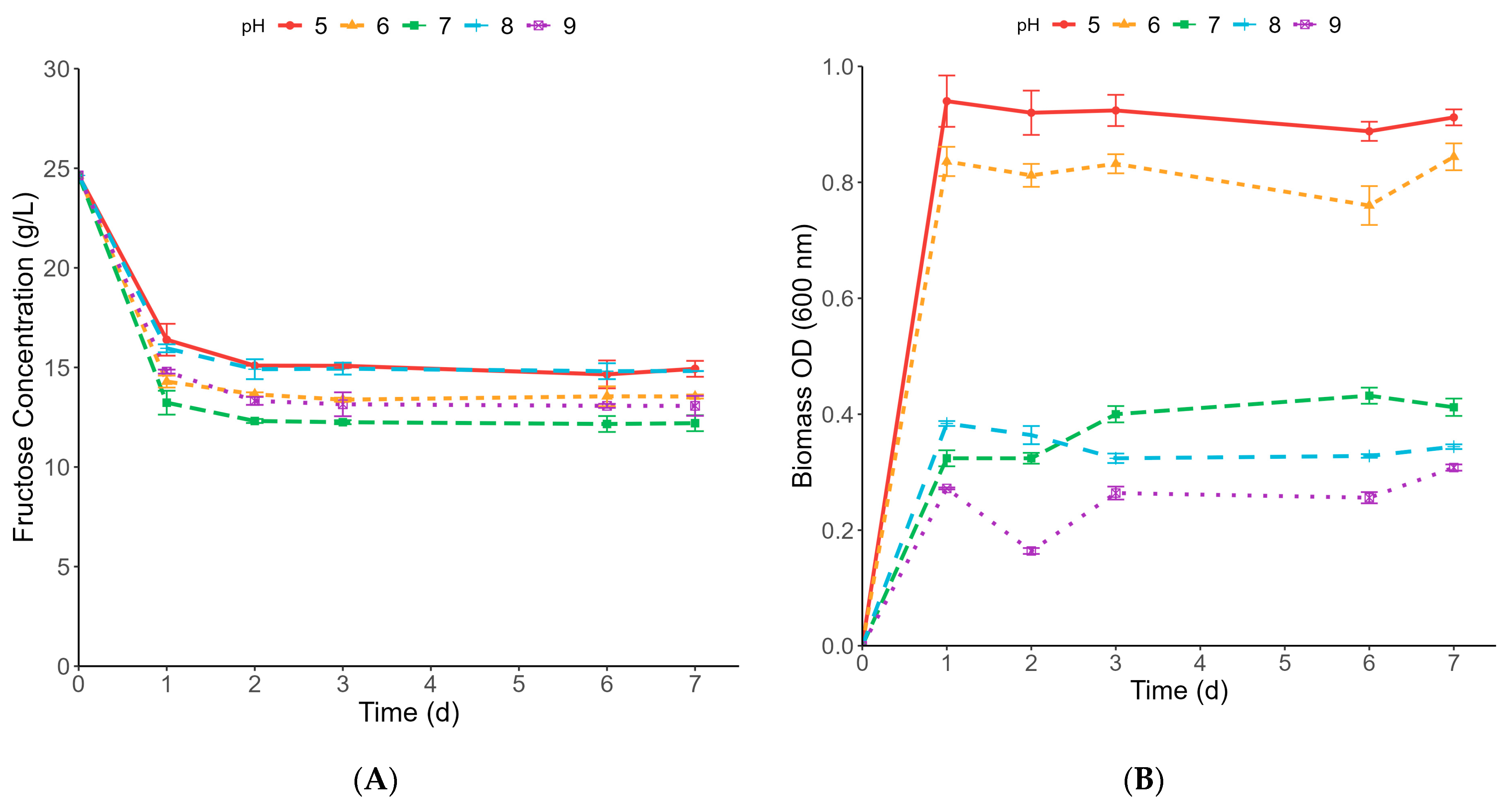 Fermentation 10 00572 g001a