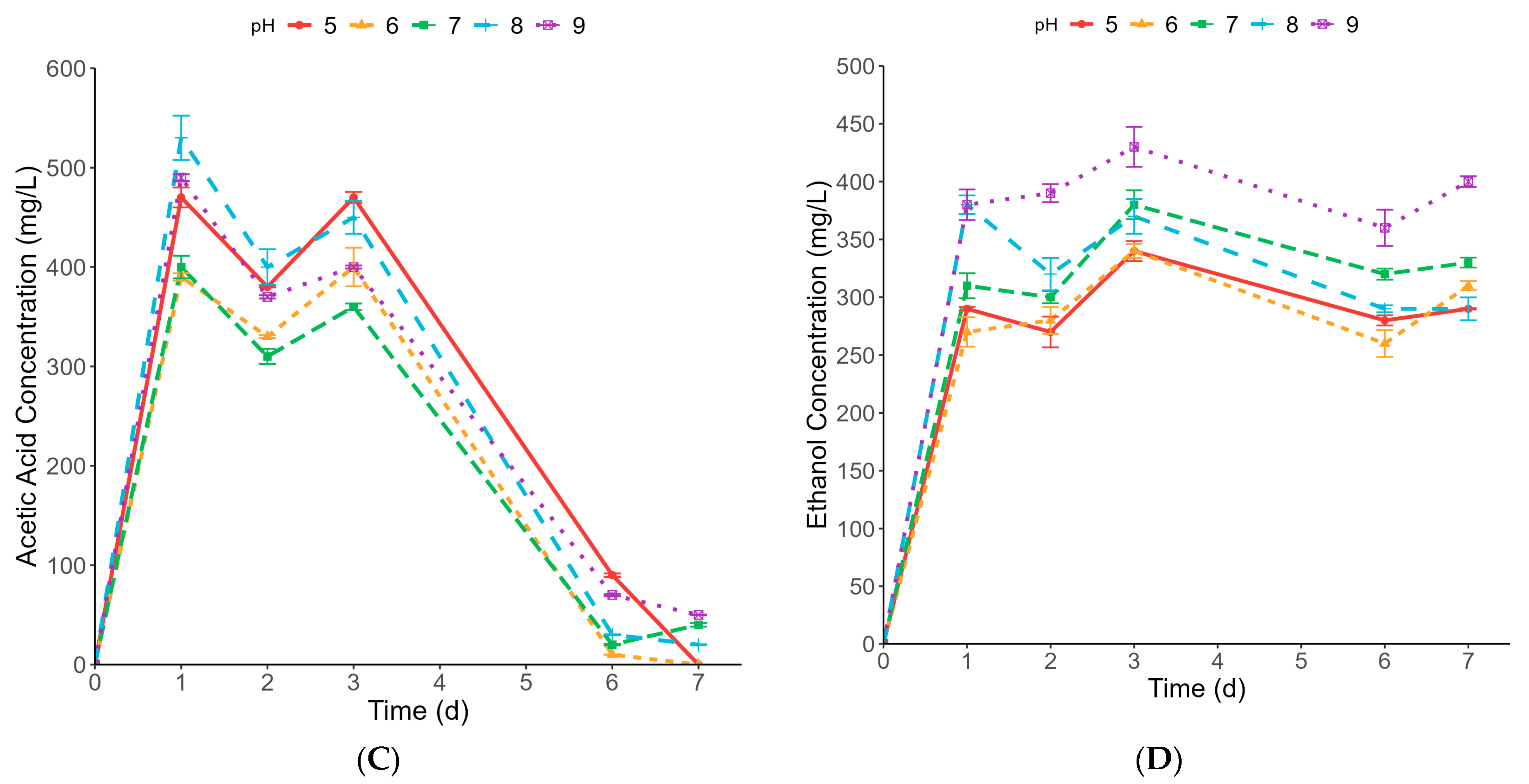 Fermentation 10 00572 g001b