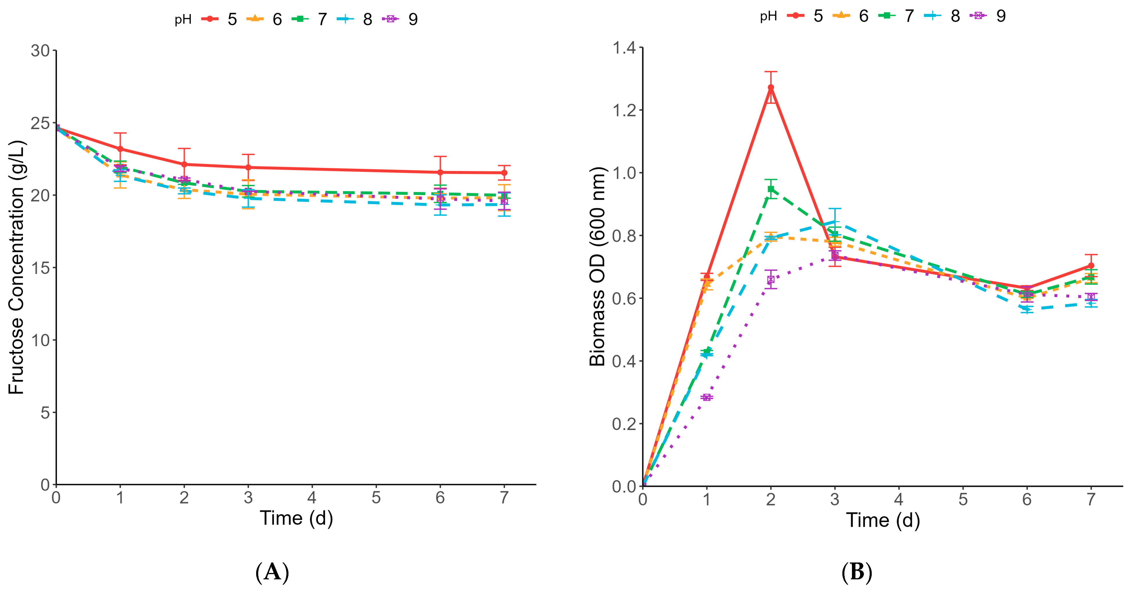 Fermentation 10 00572 g002a