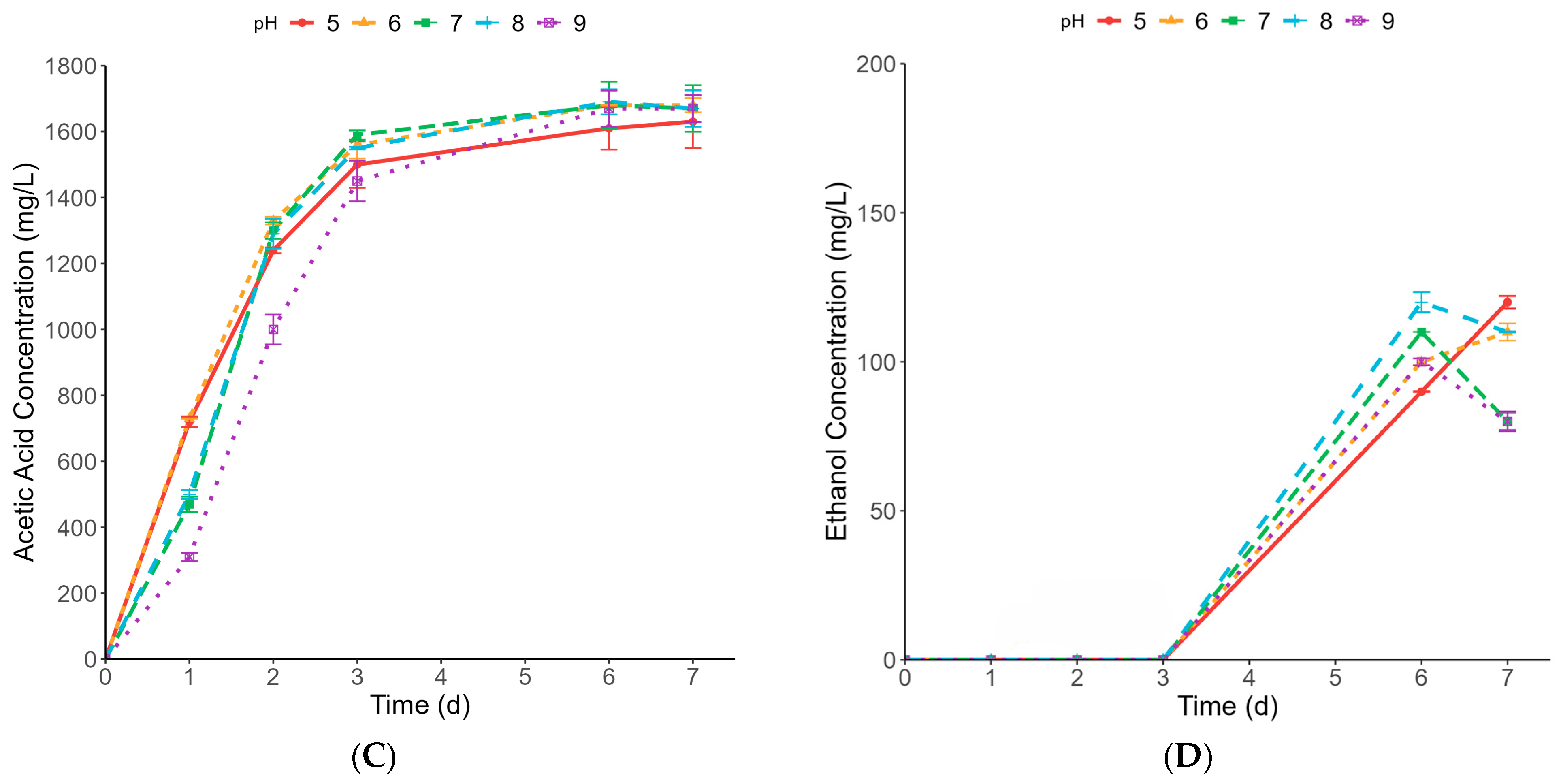 Fermentation 10 00572 g002b