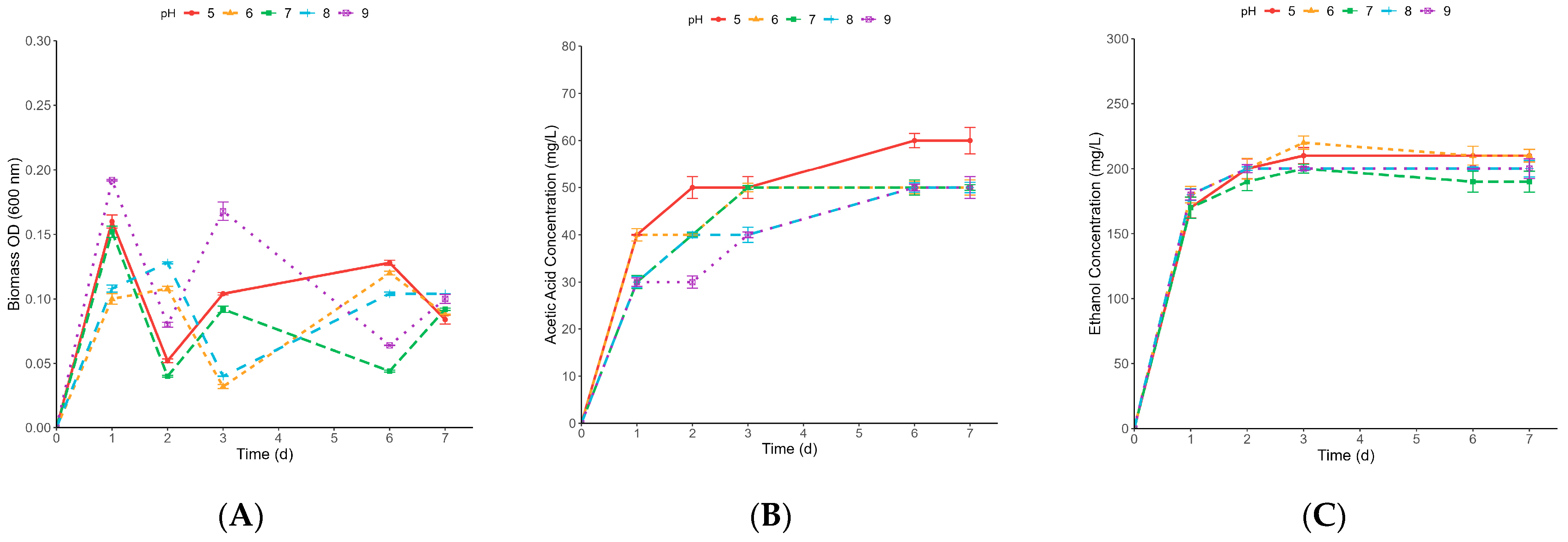 Fermentation 10 00572 g003a