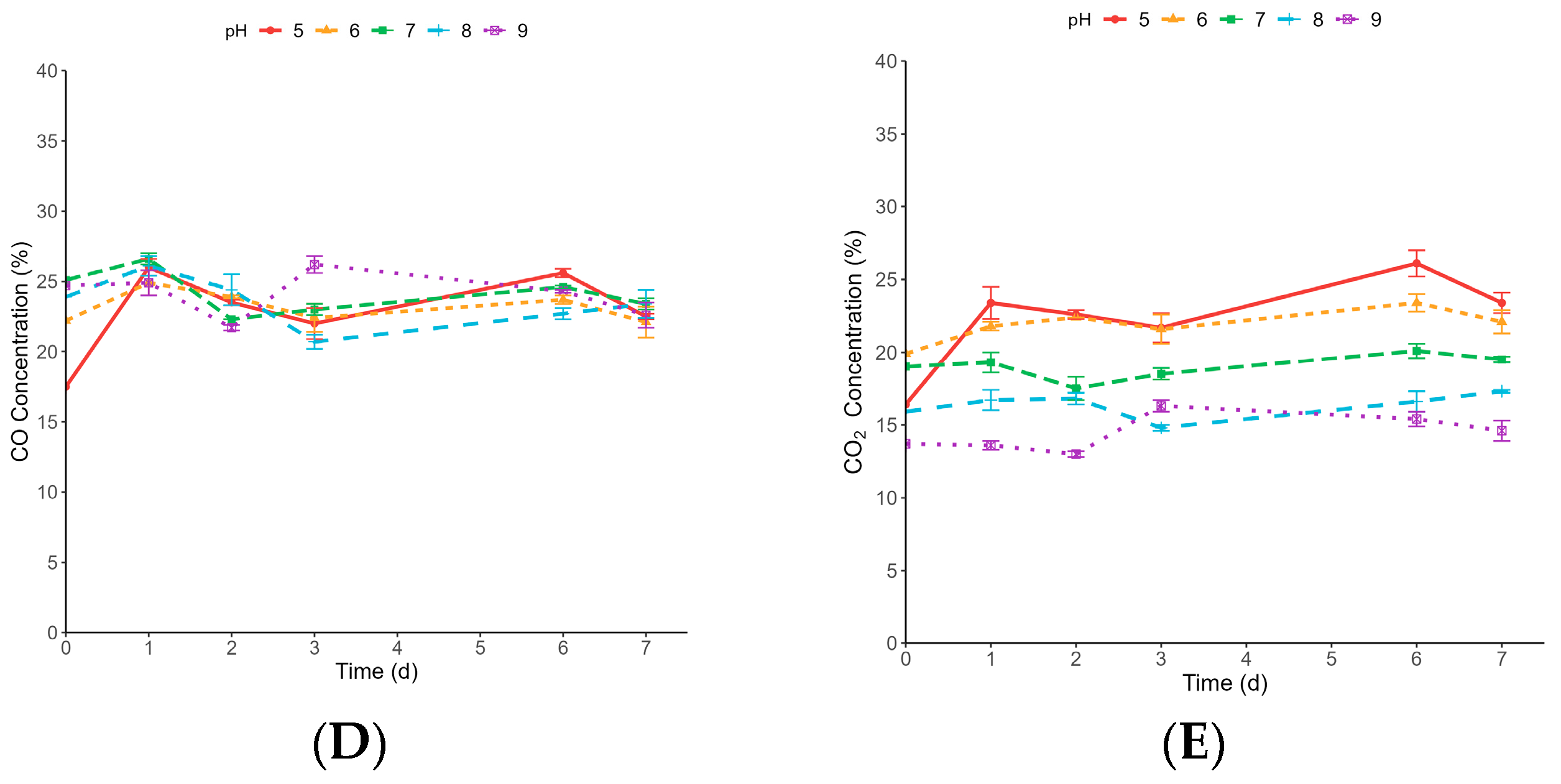 Fermentation 10 00572 g003b