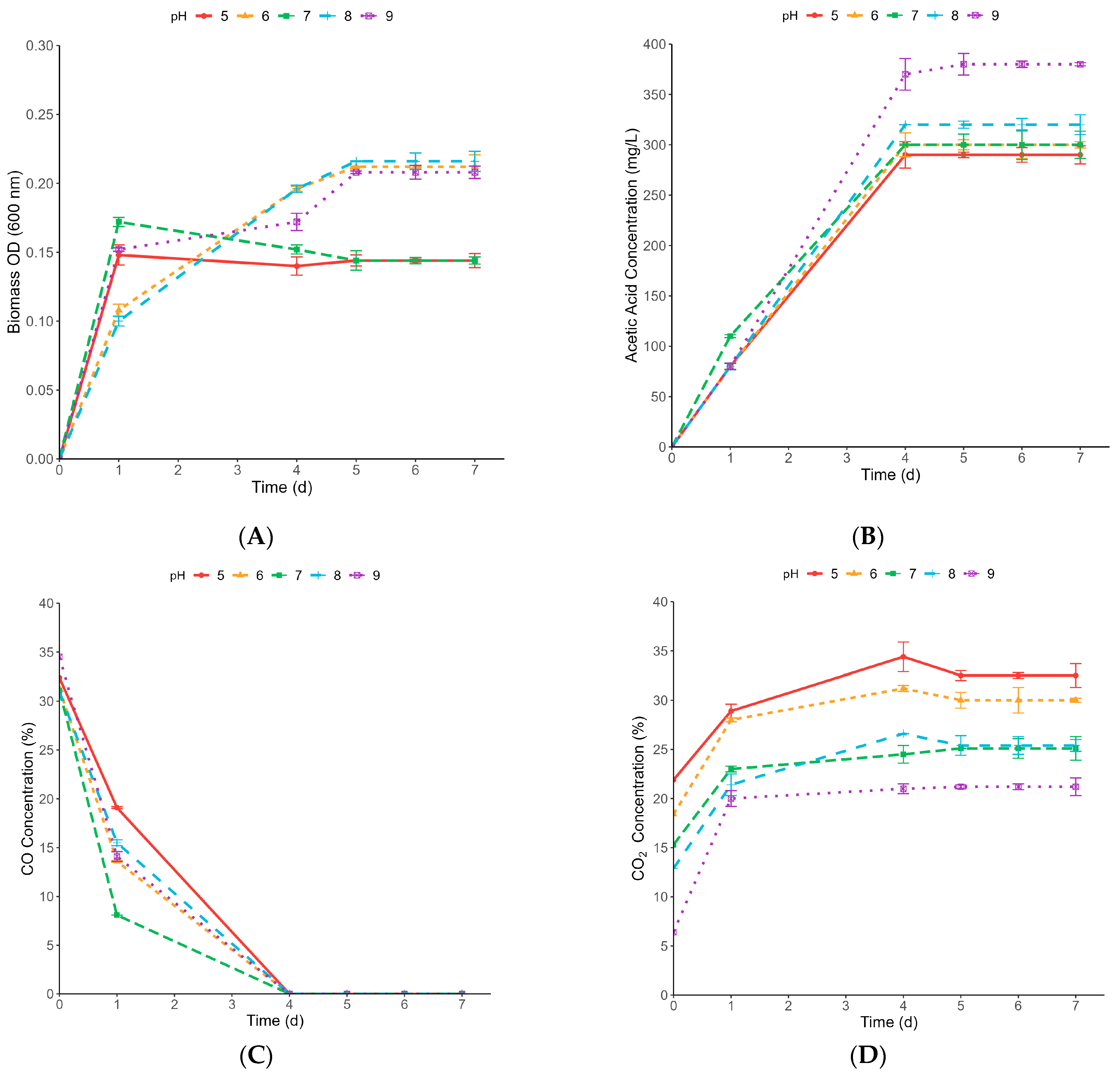 Fermentation 10 00572 g004